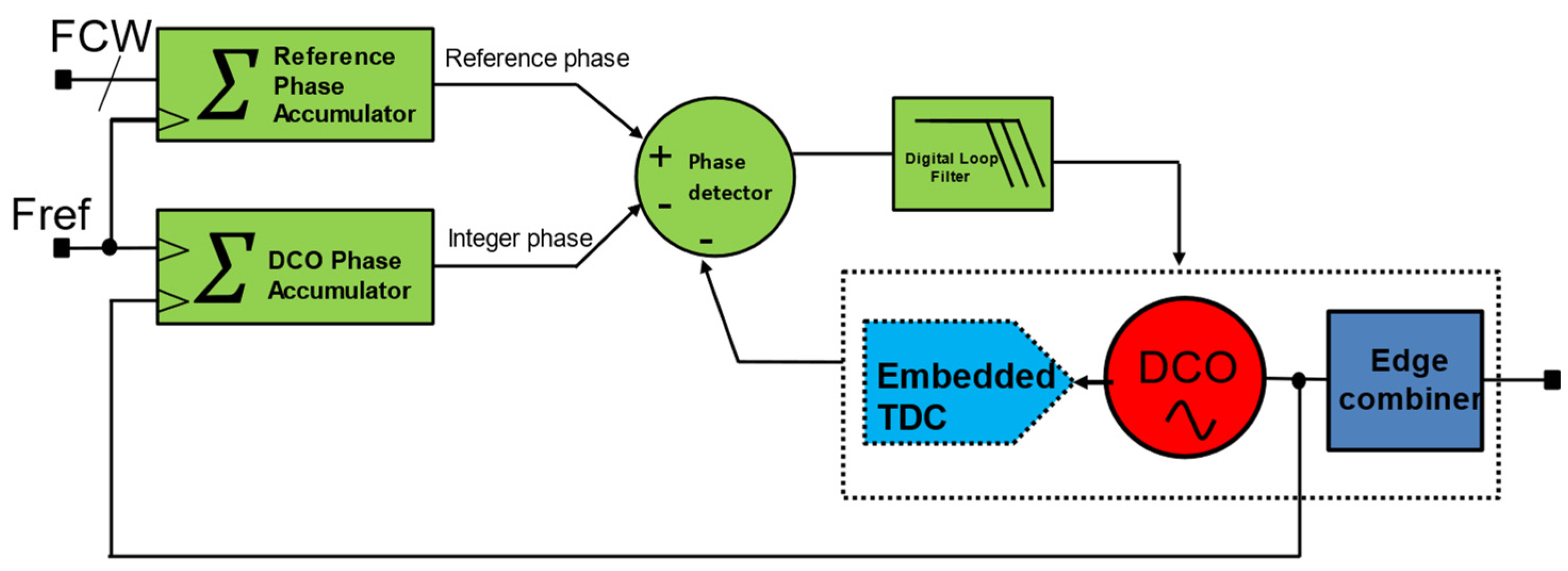Micromachines 16 00333 g009