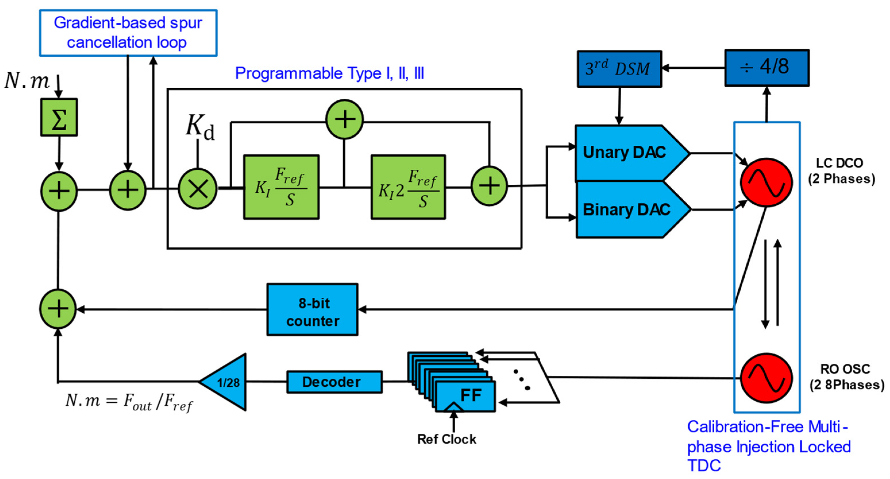 Micromachines 16 00333 g010