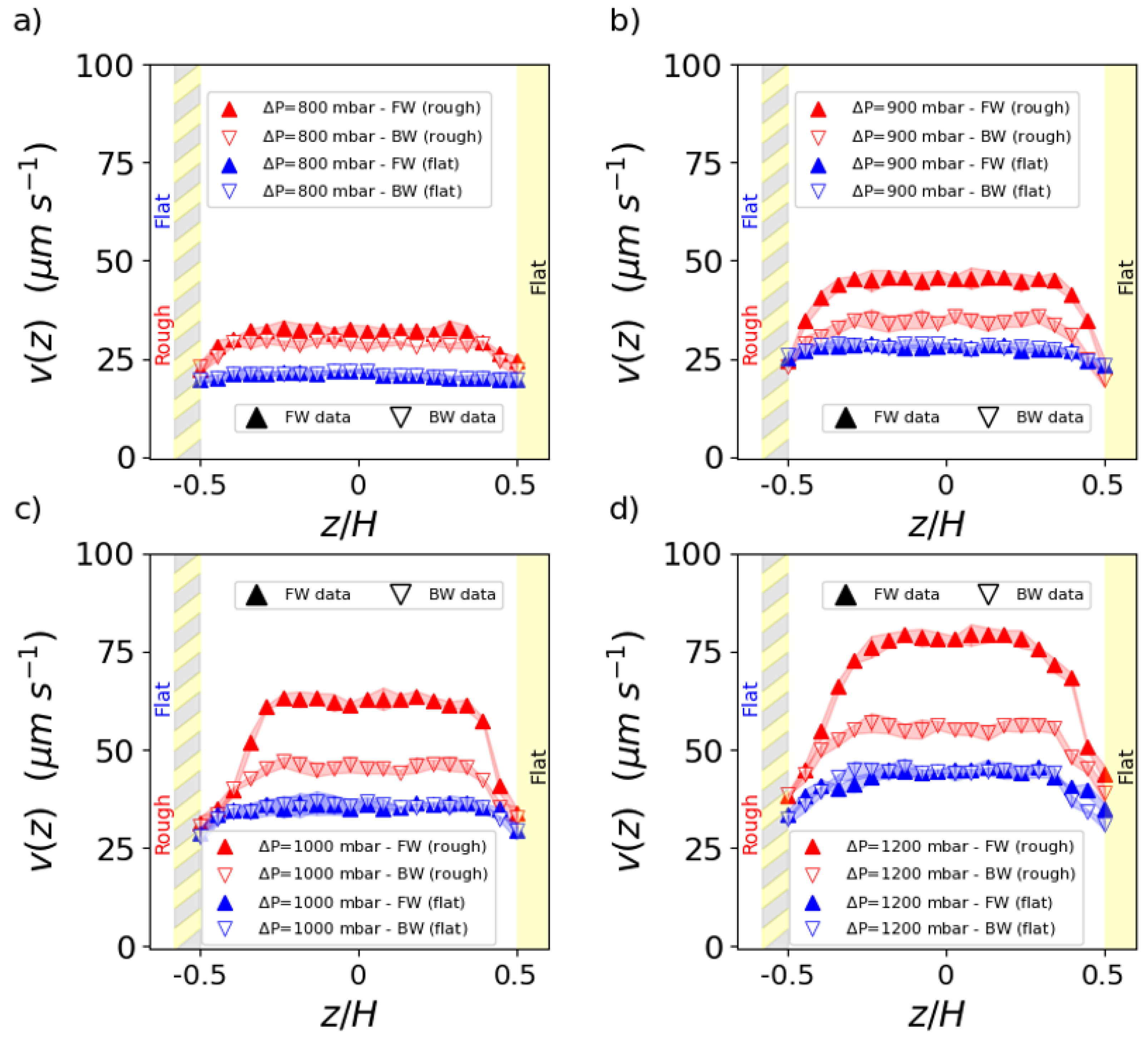 Micromachines 16 00335 g005