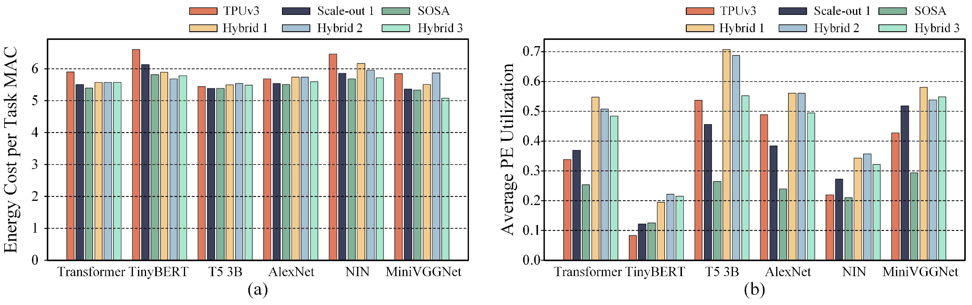 Micromachines 16 00336 g005