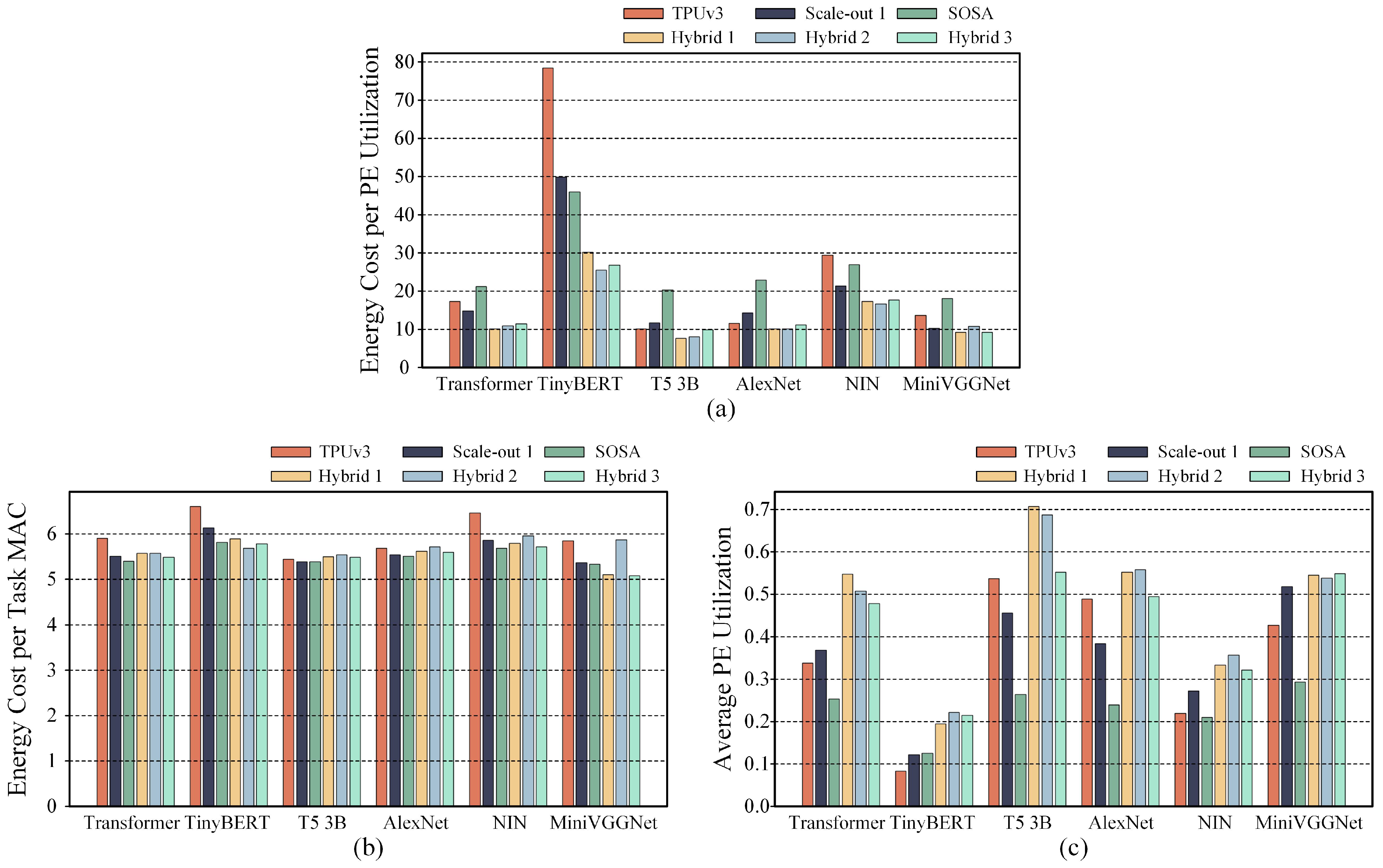 Micromachines 16 00336 g006