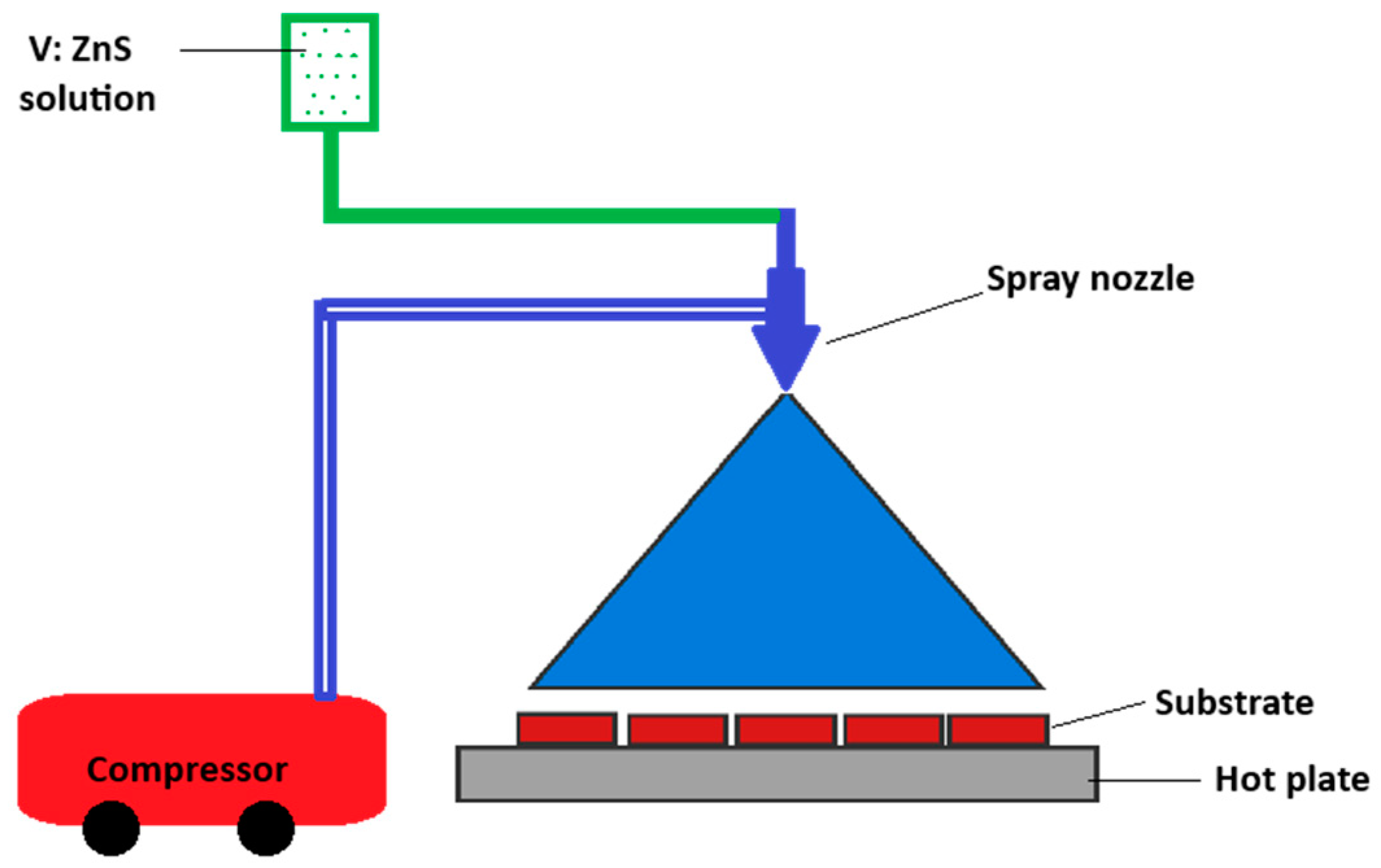 Micromachines 16 00337 g001