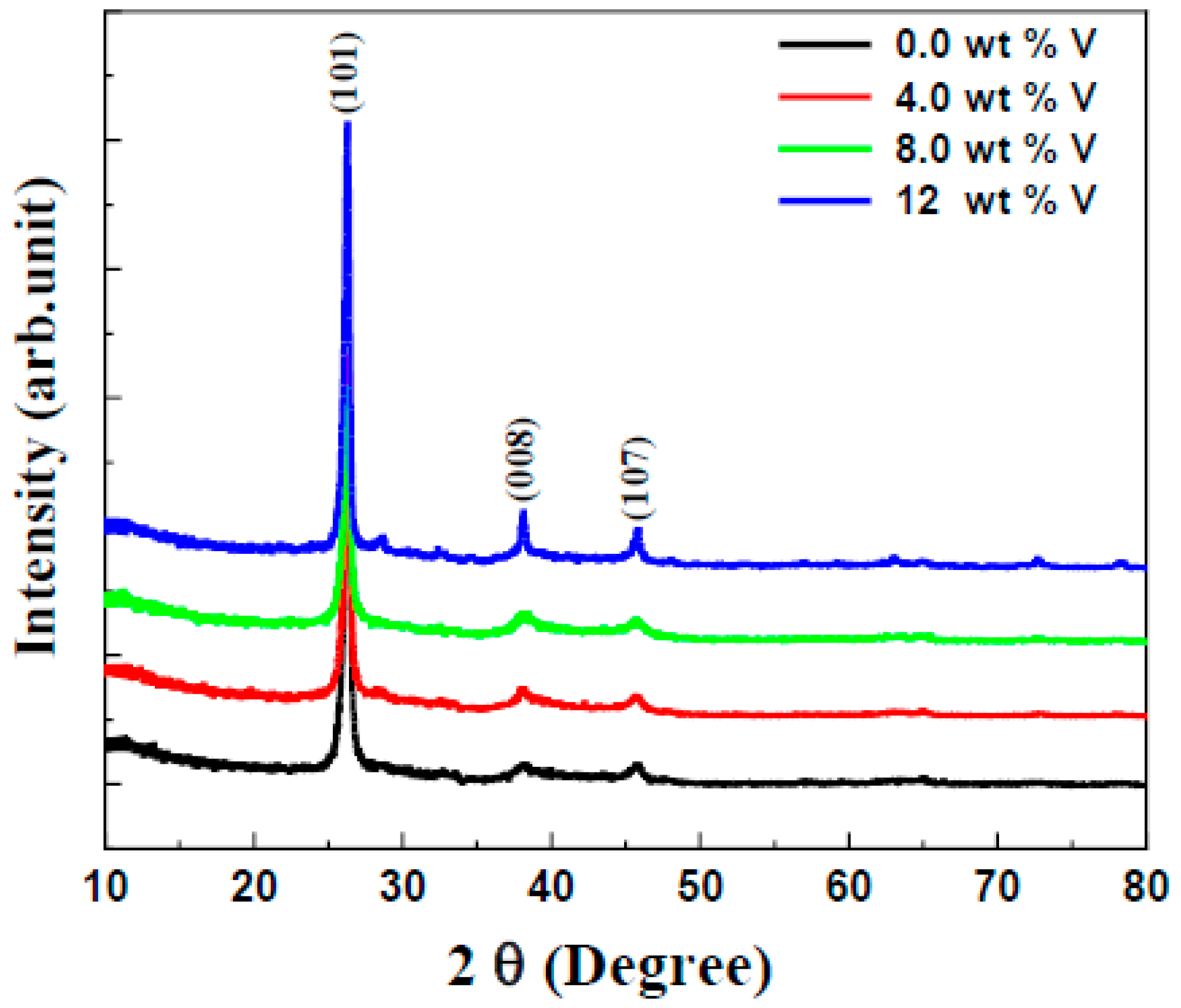 Micromachines 16 00337 g002