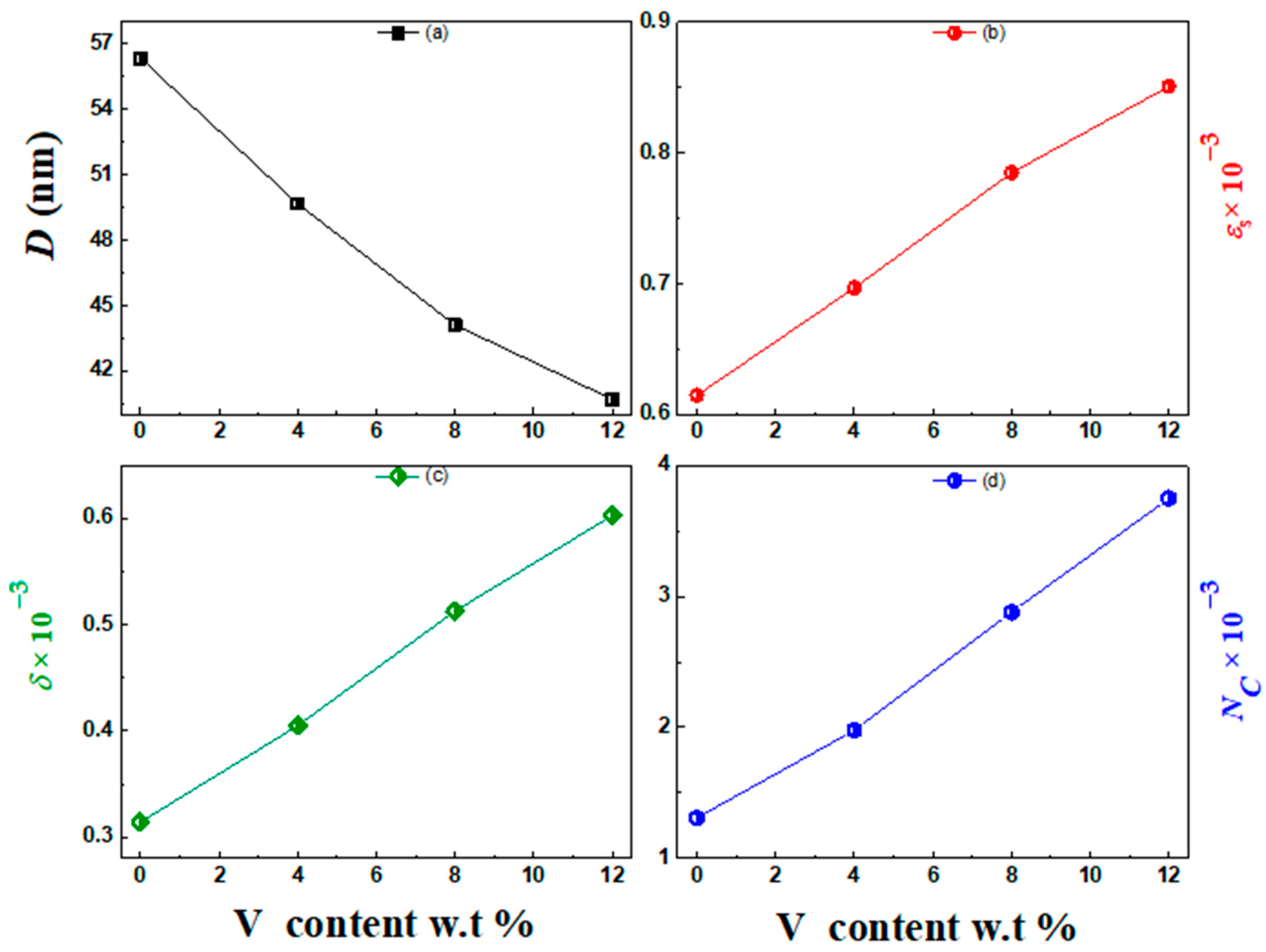 Micromachines 16 00337 g003