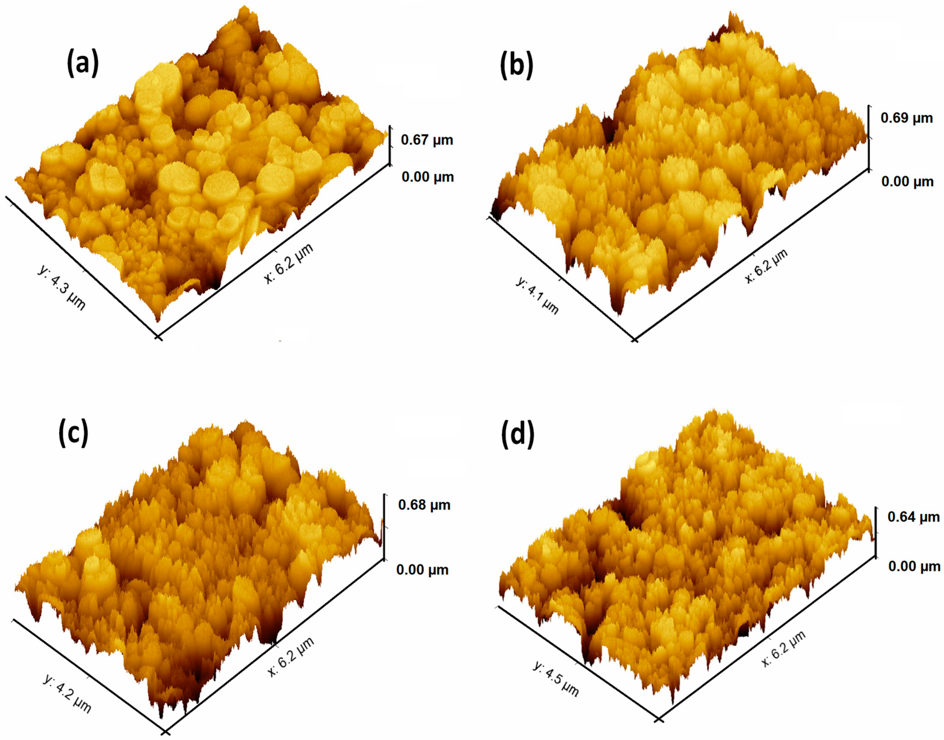 Micromachines 16 00337 g005