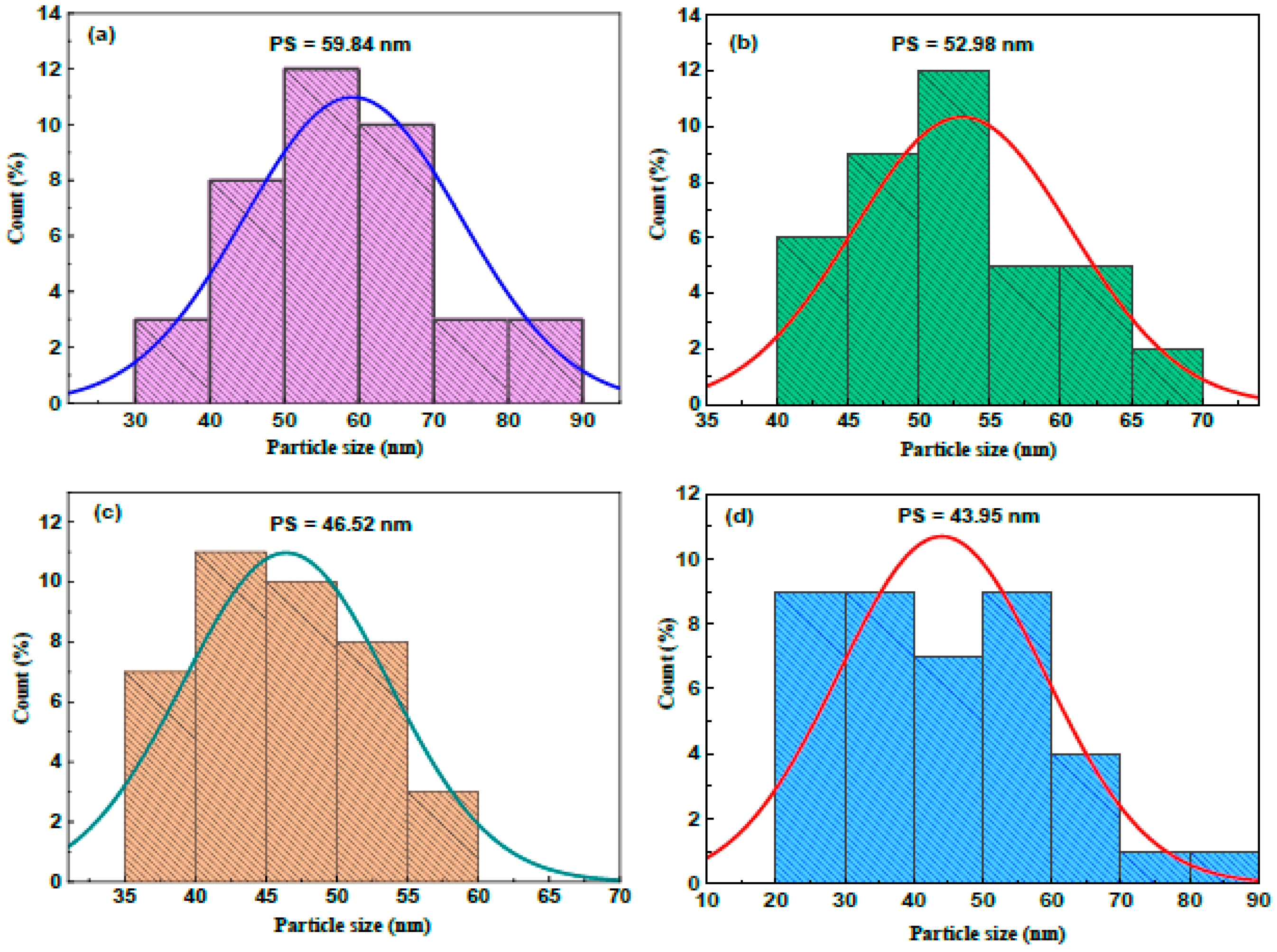 Micromachines 16 00337 g006