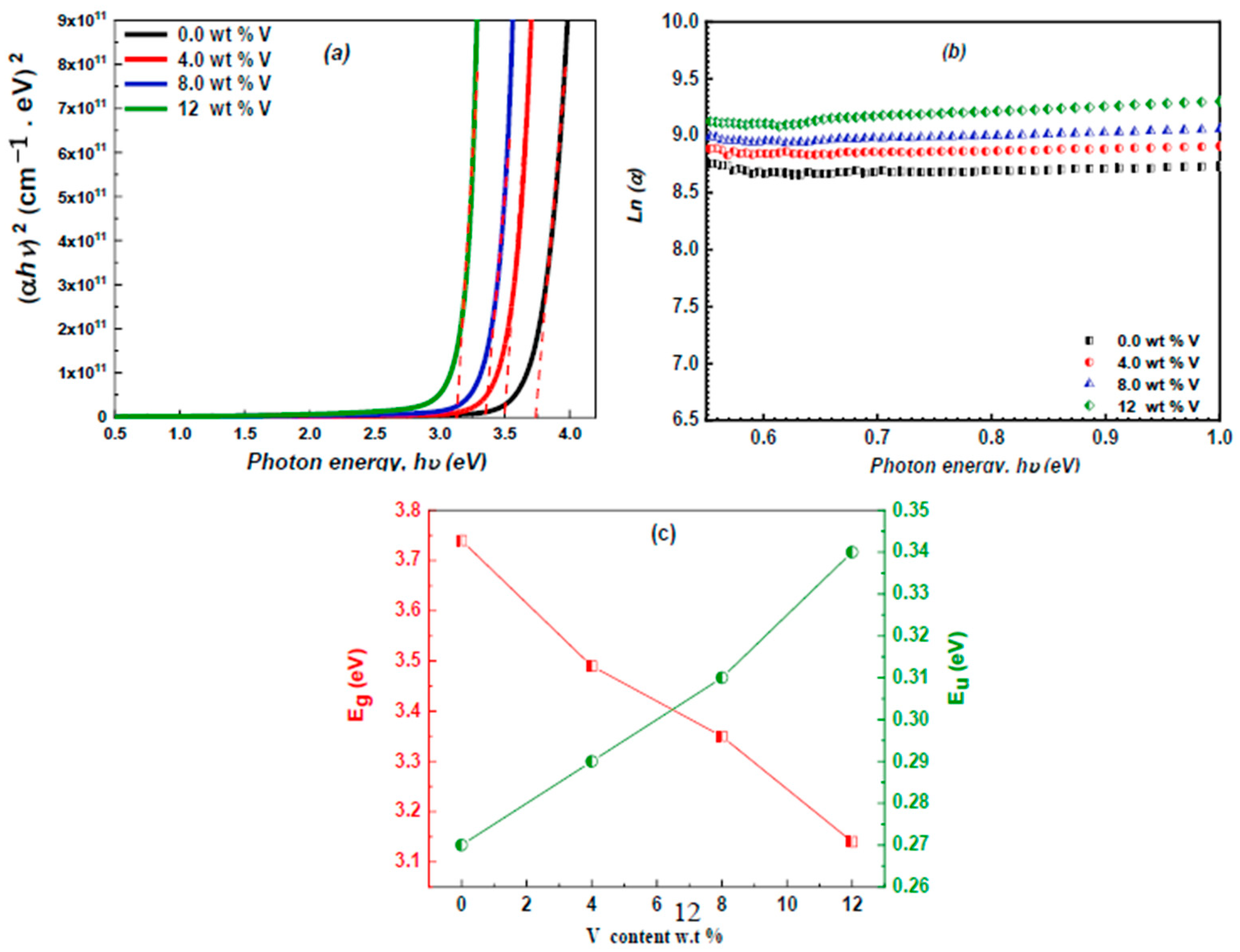 Micromachines 16 00337 g008