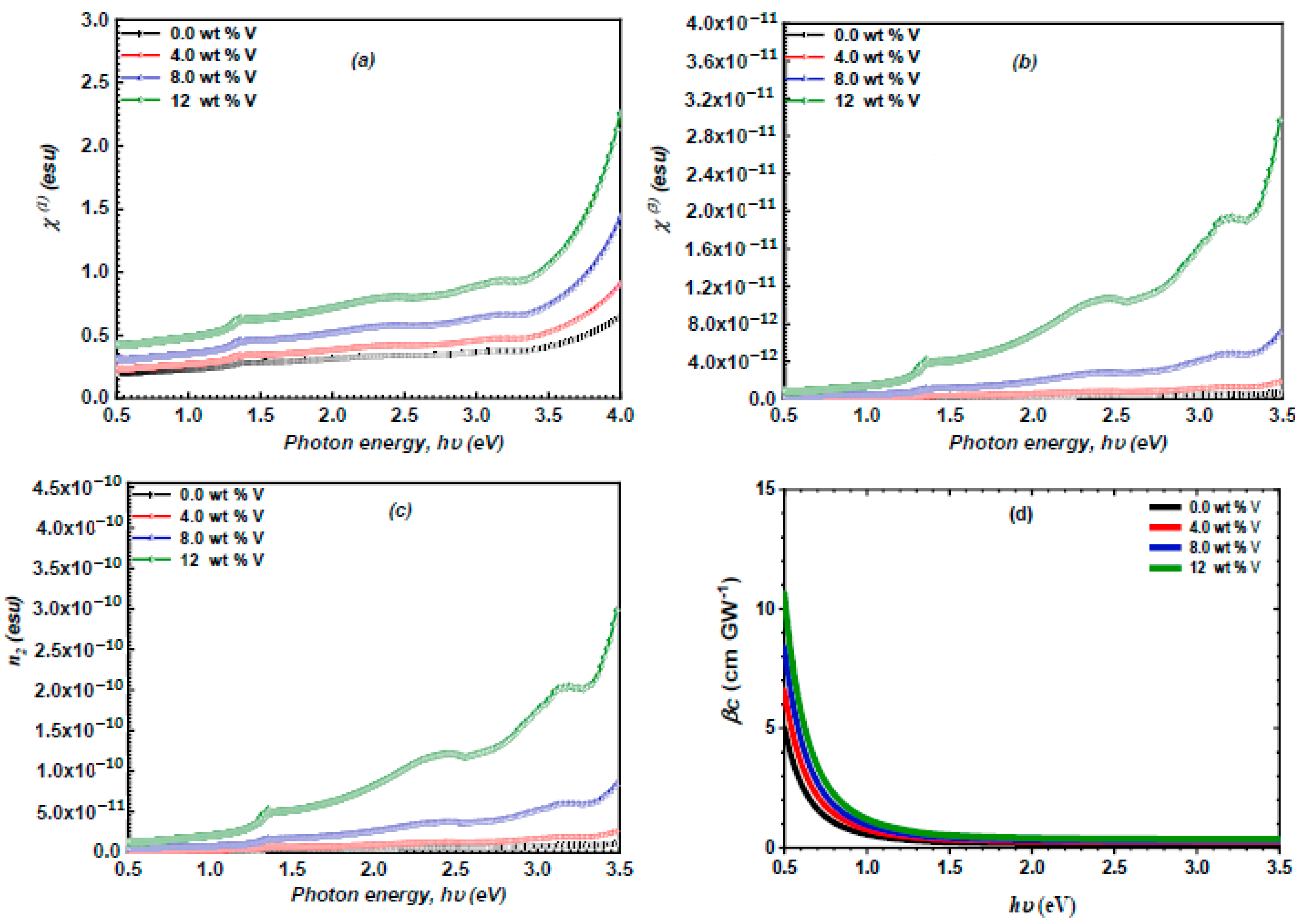 Micromachines 16 00337 g010