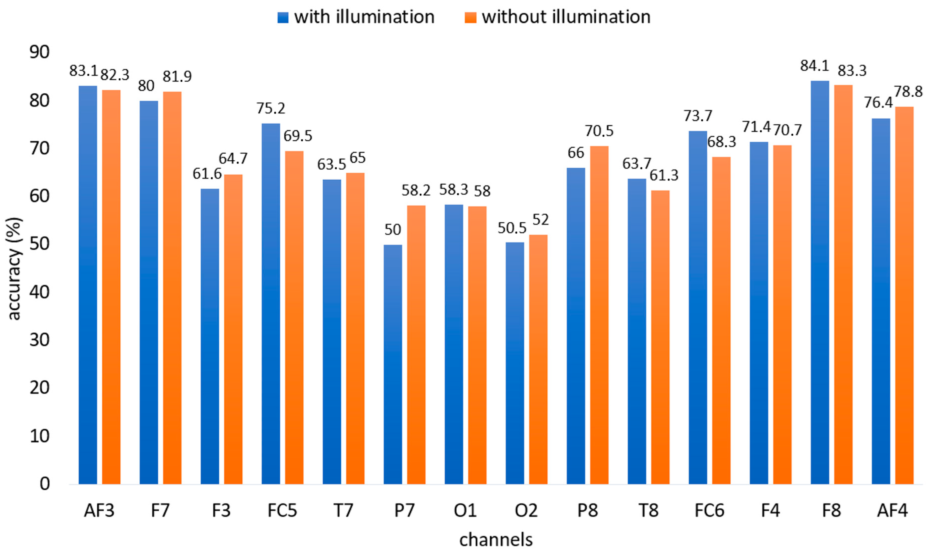 Micromachines 16 00340 g010