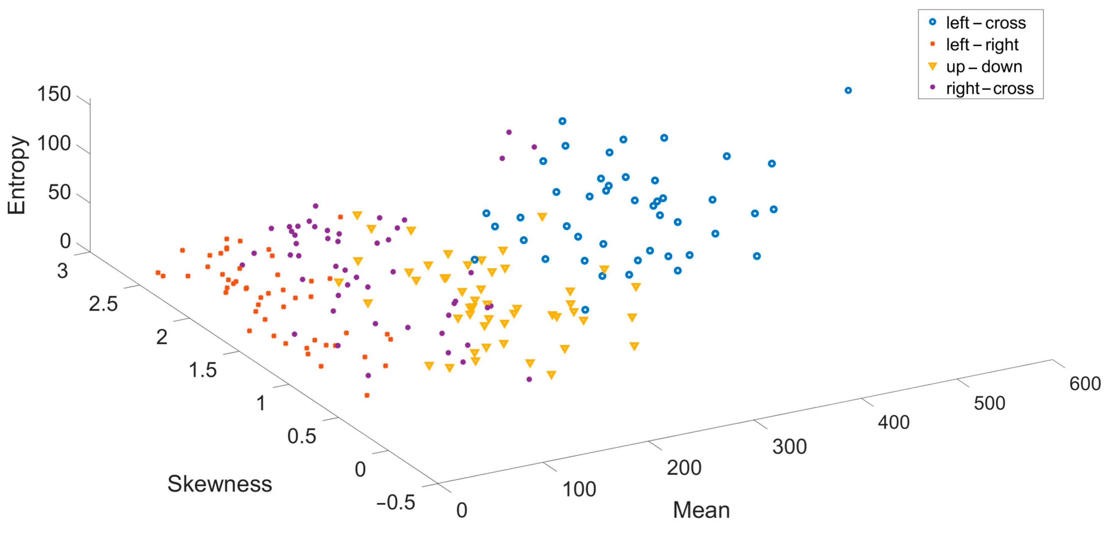 Micromachines 16 00340 g014