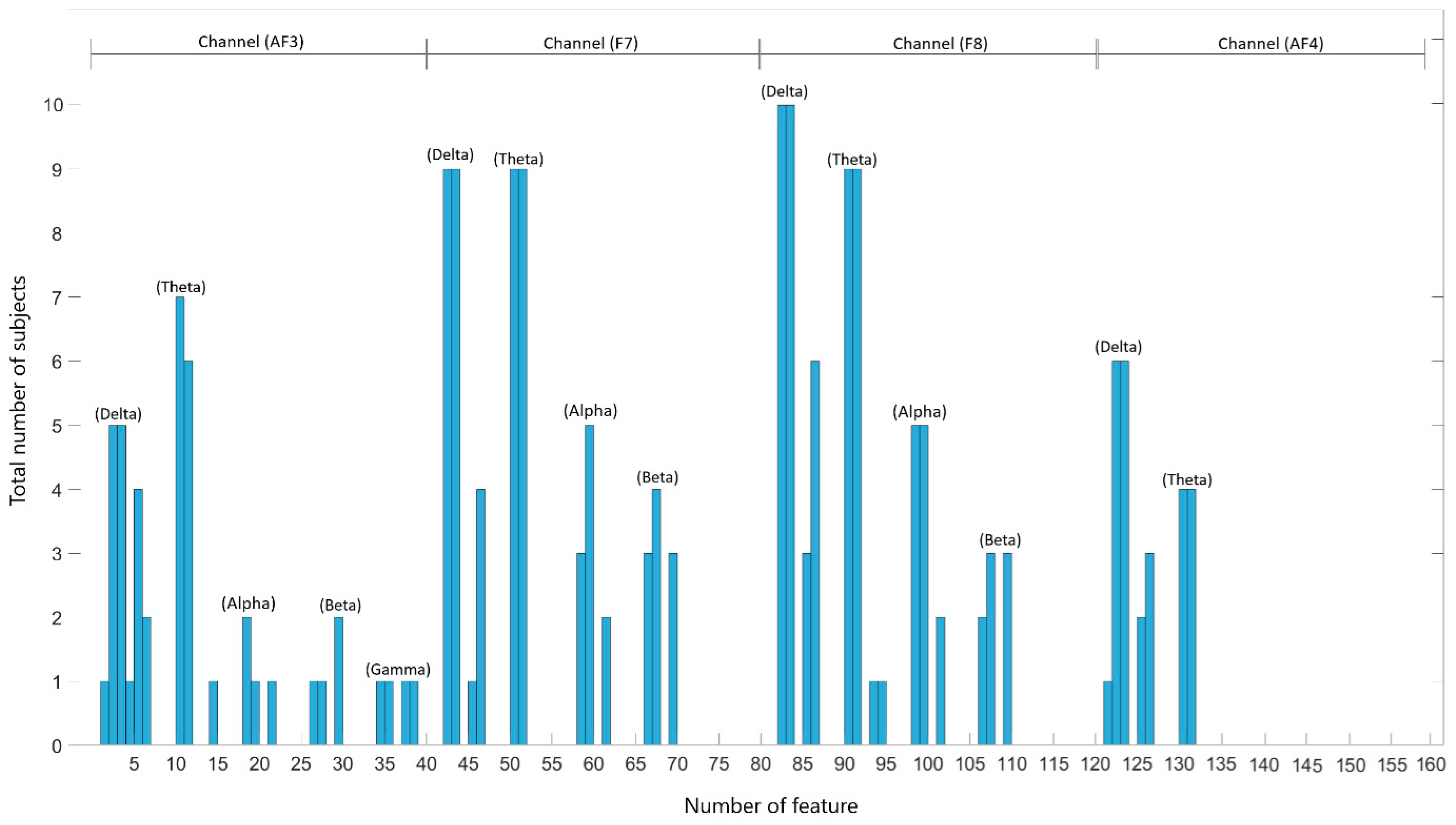 Micromachines 16 00340 g015