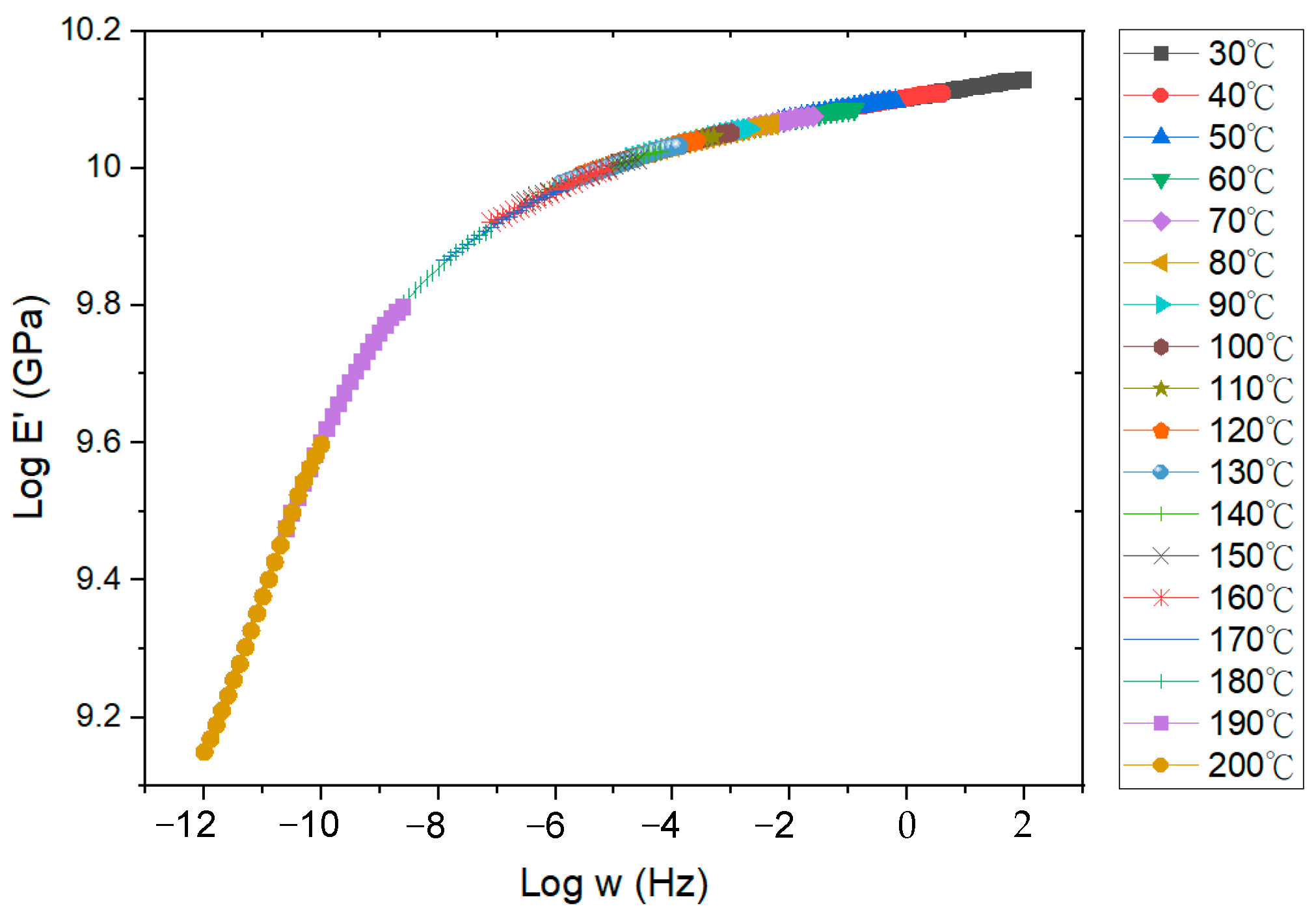 Micromachines 16 00342 g005