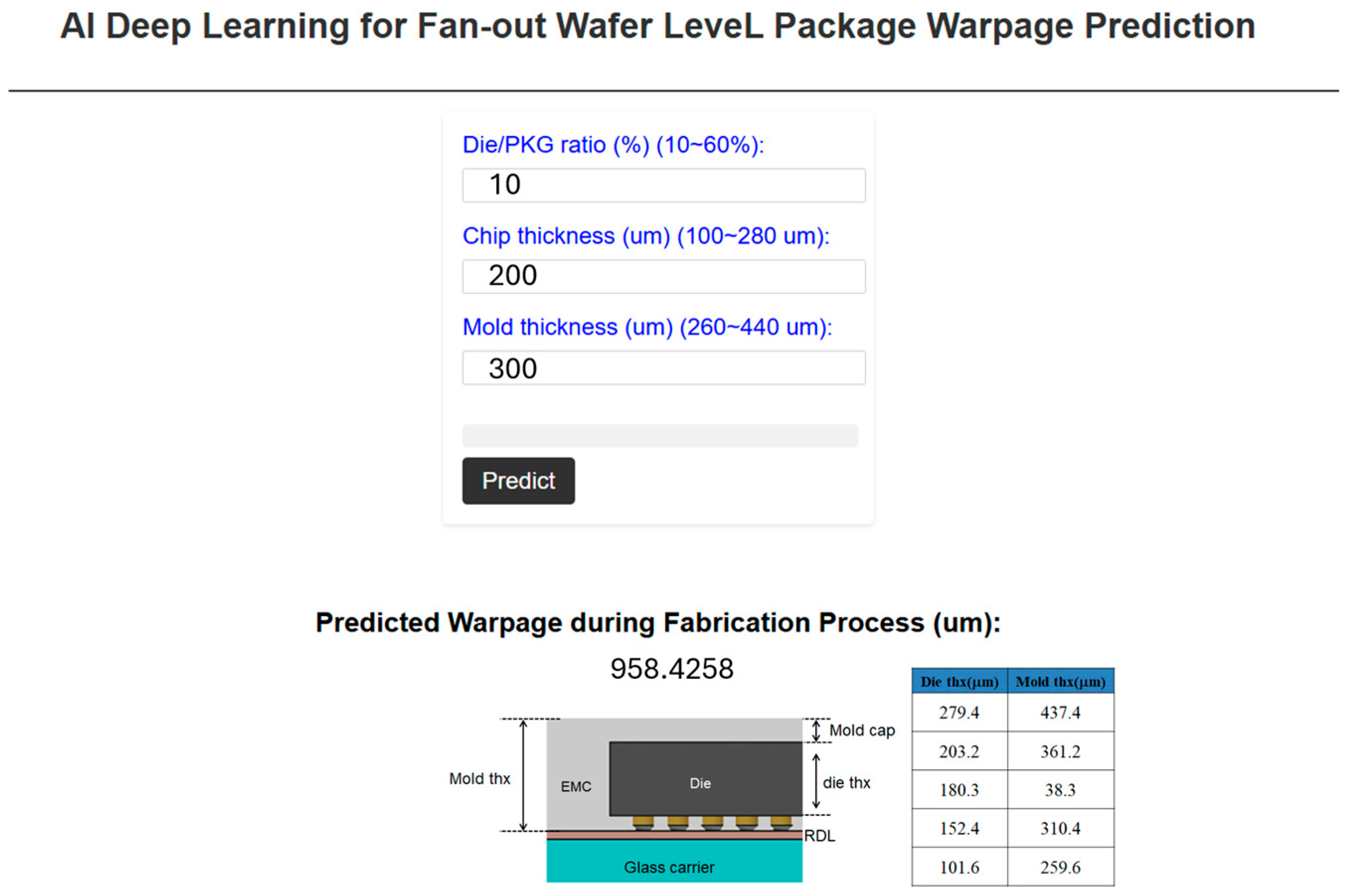 Micromachines 16 00342 g012