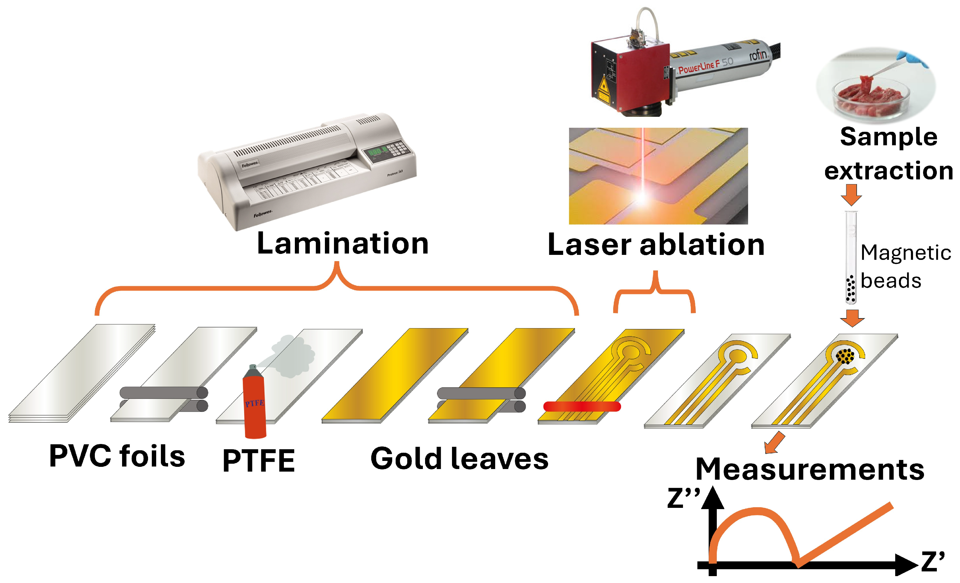 Micromachines 16 00343 g001