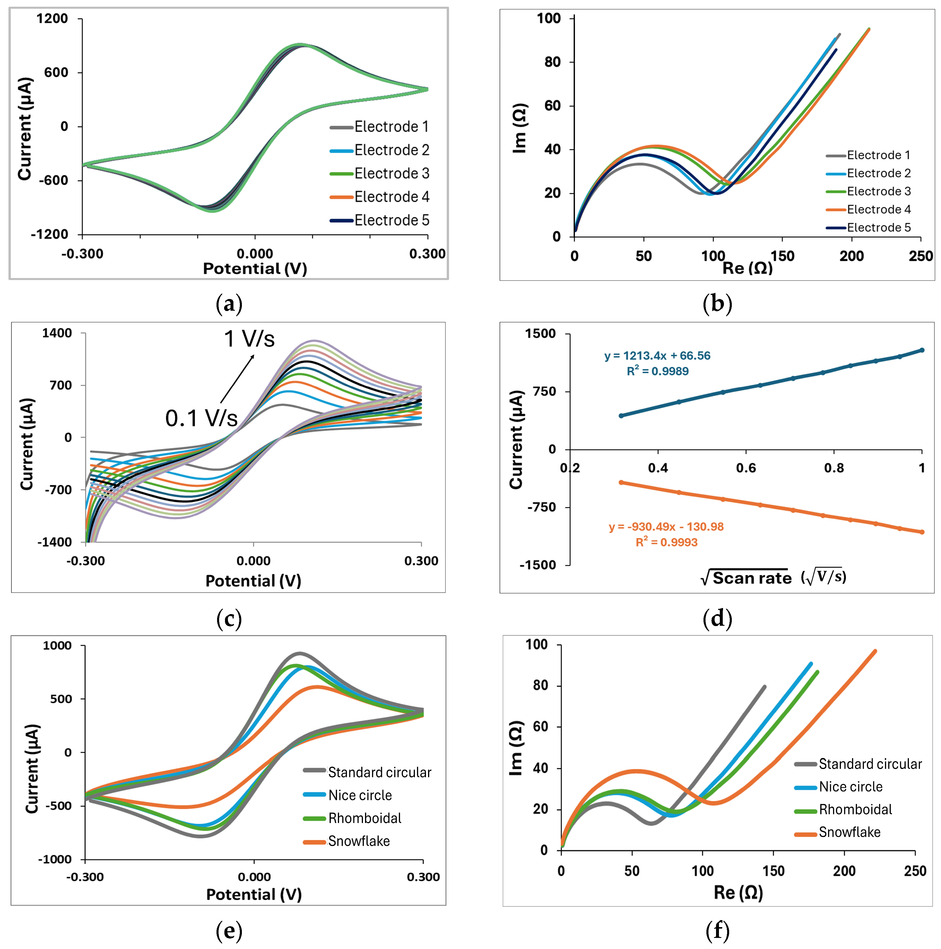 Micromachines 16 00343 g004a