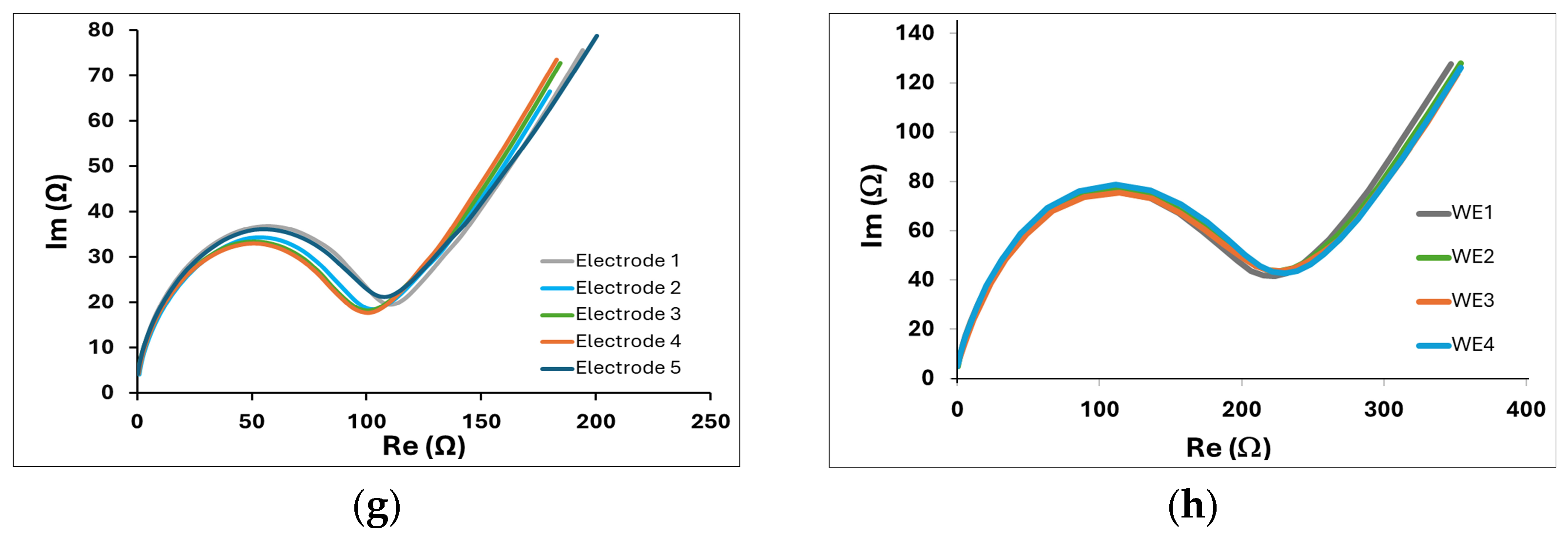 Micromachines 16 00343 g004b