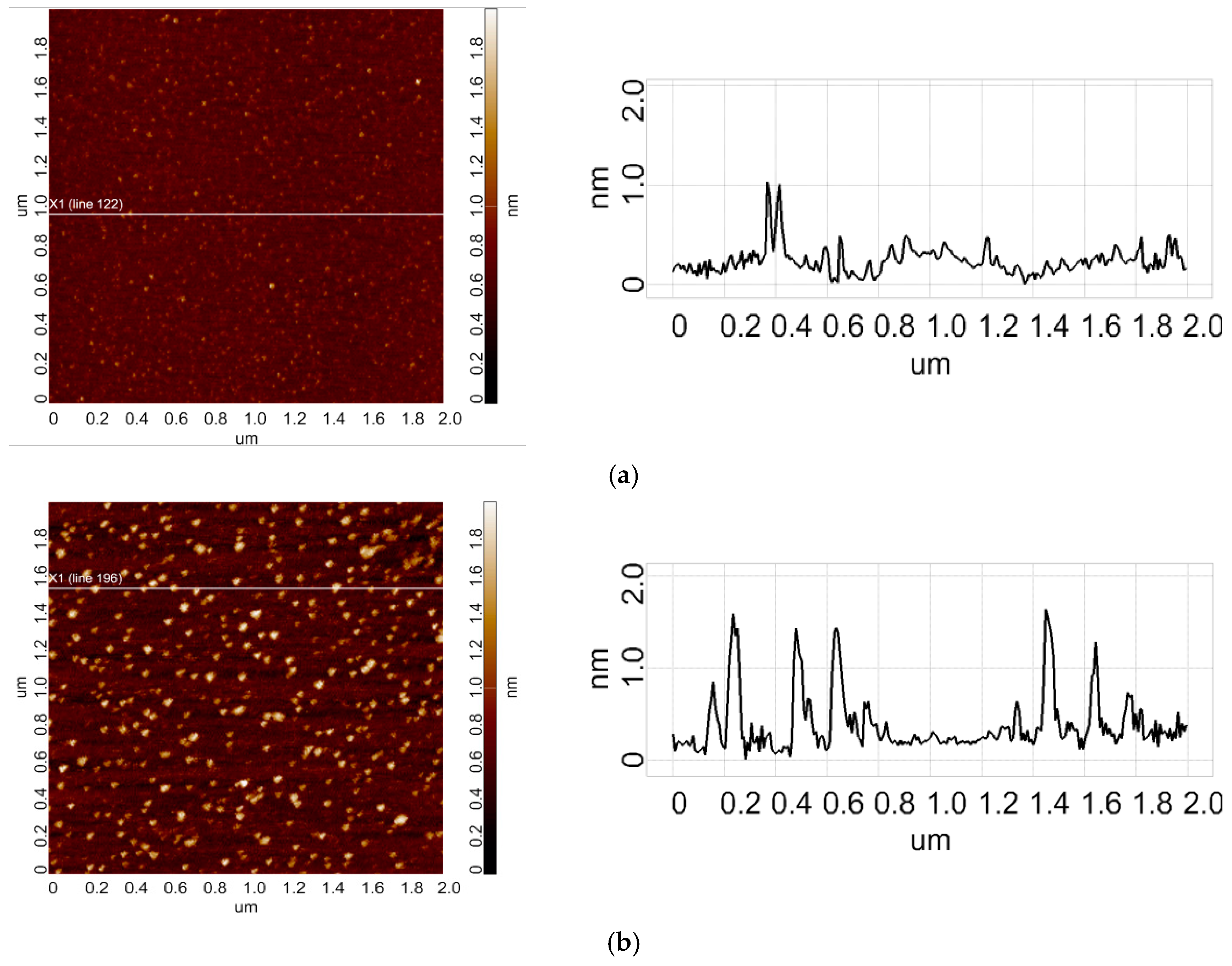 Micromachines 16 00344 g002a