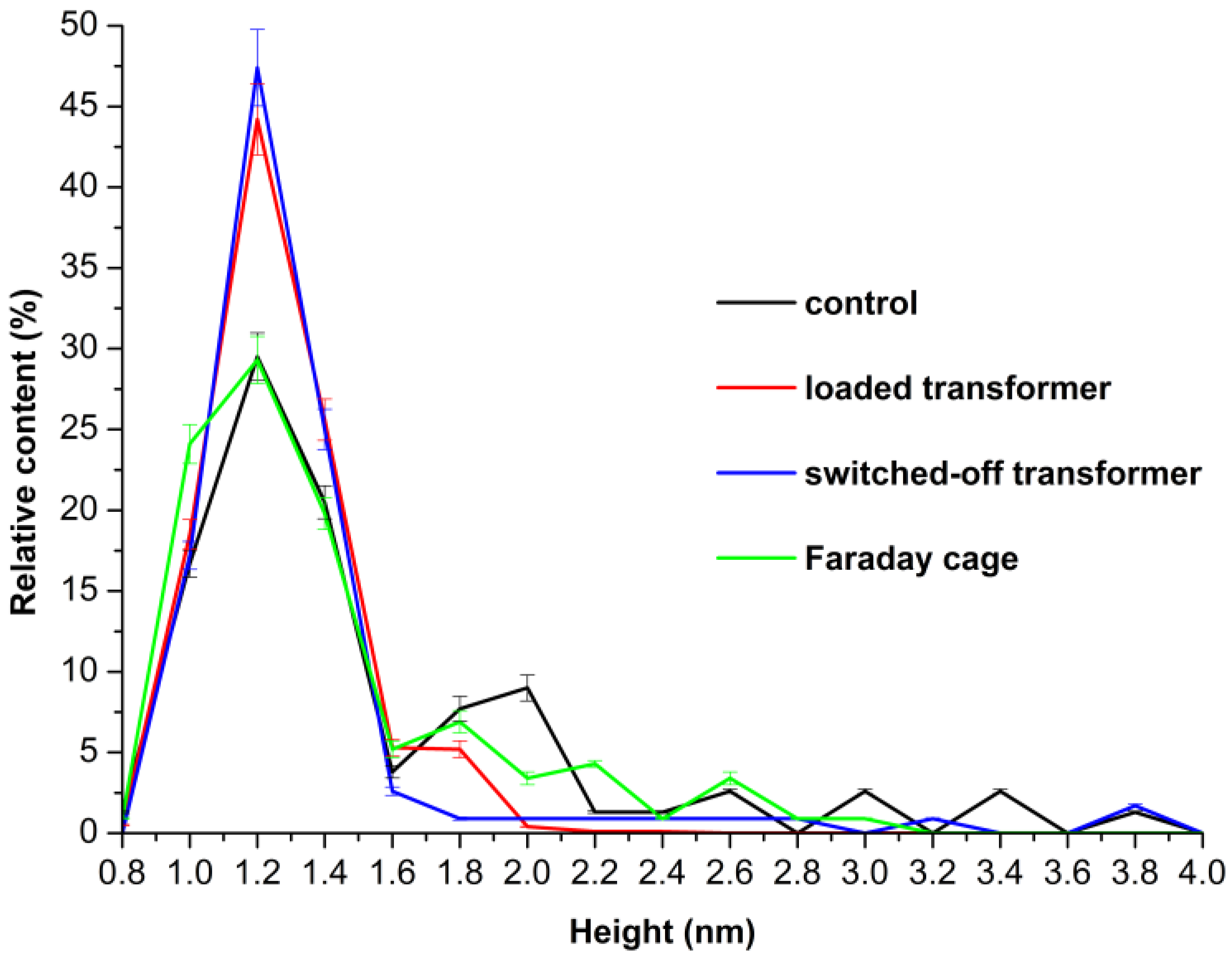 Micromachines 16 00344 g003
