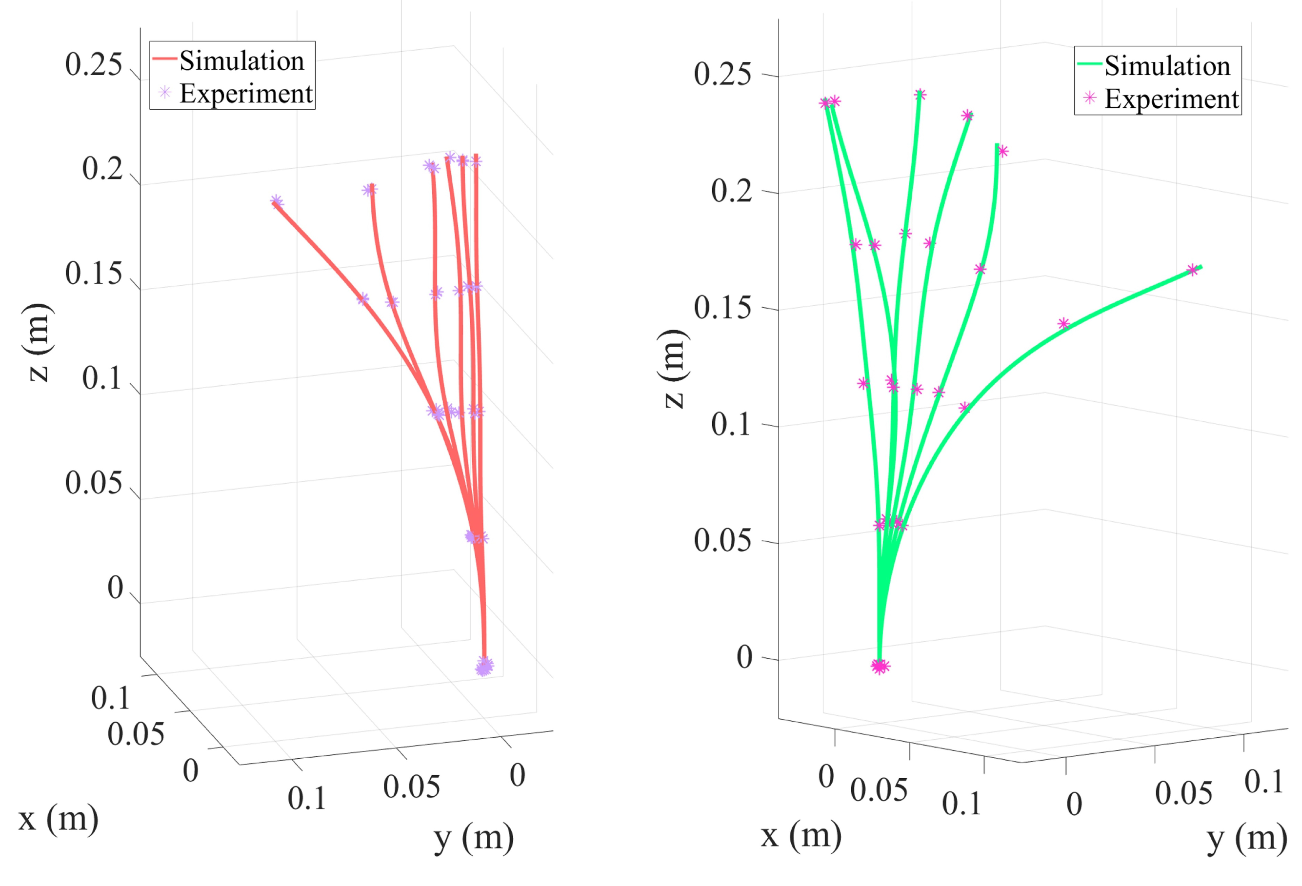 Micromachines 16 00346 g010