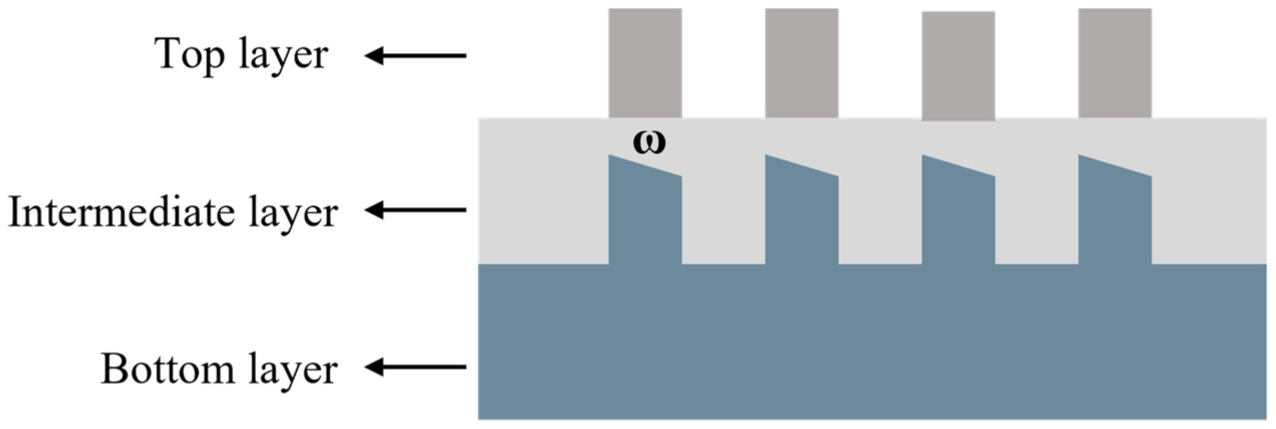 Micromachines 16 00347 g002
