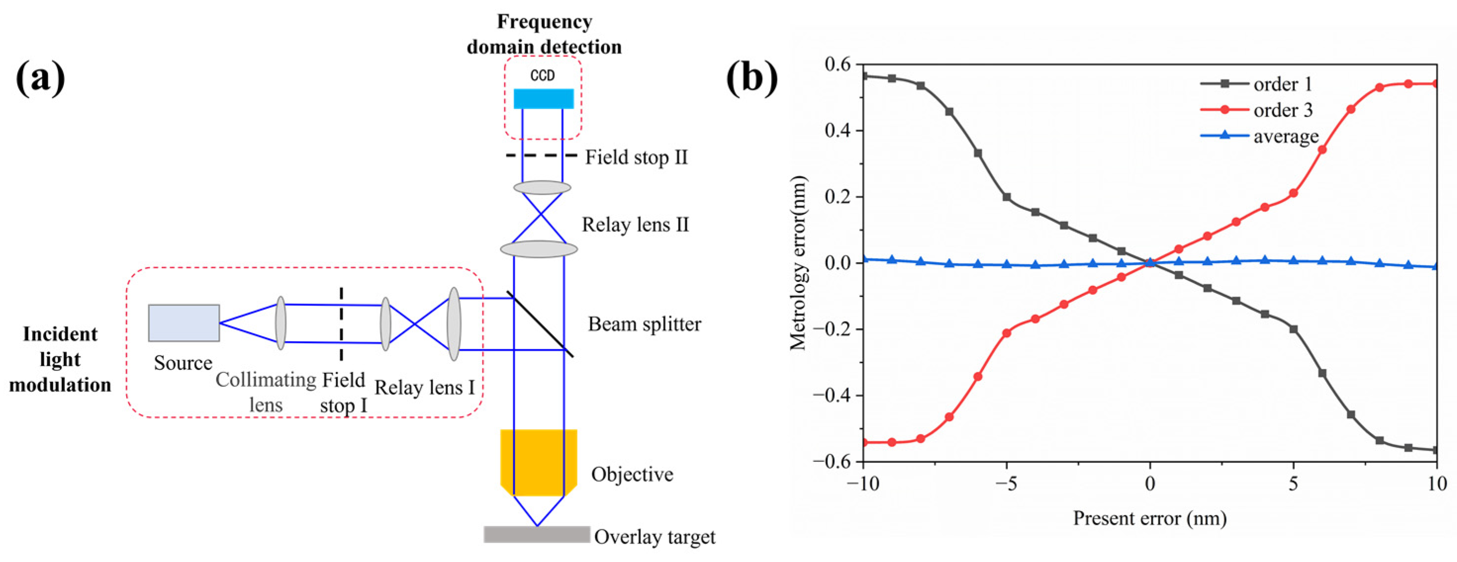 Micromachines 16 00347 g008a