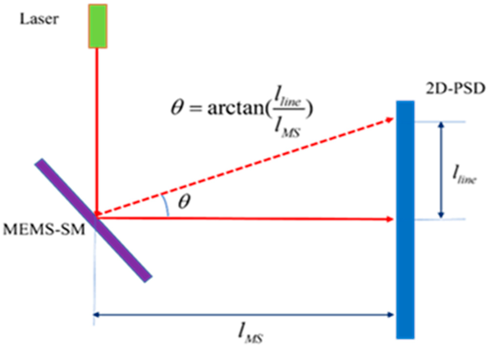 Micromachines 16 00348 g003