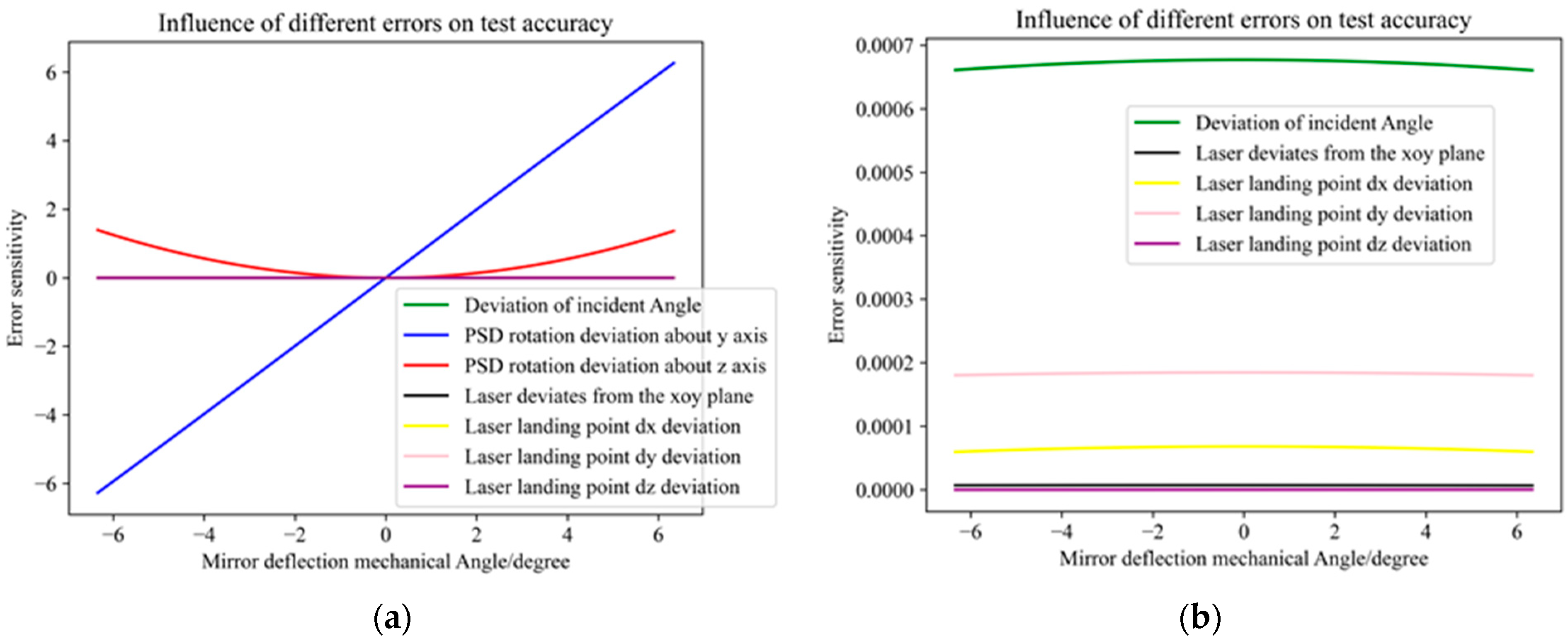 Micromachines 16 00348 g005
