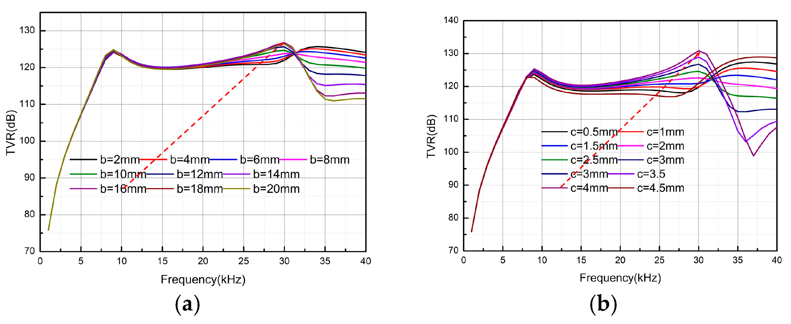 Micromachines 16 00352 g006