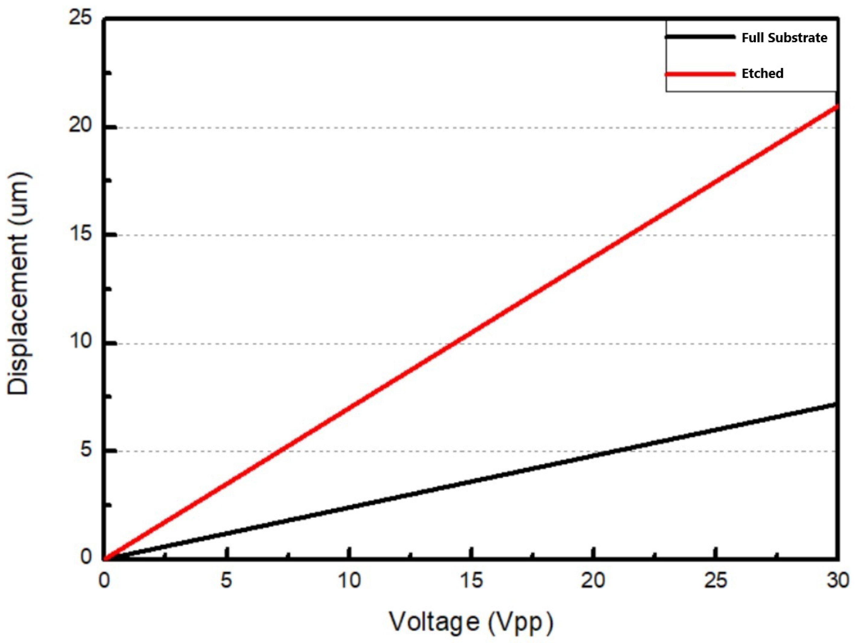 Micromachines 16 00353 g003