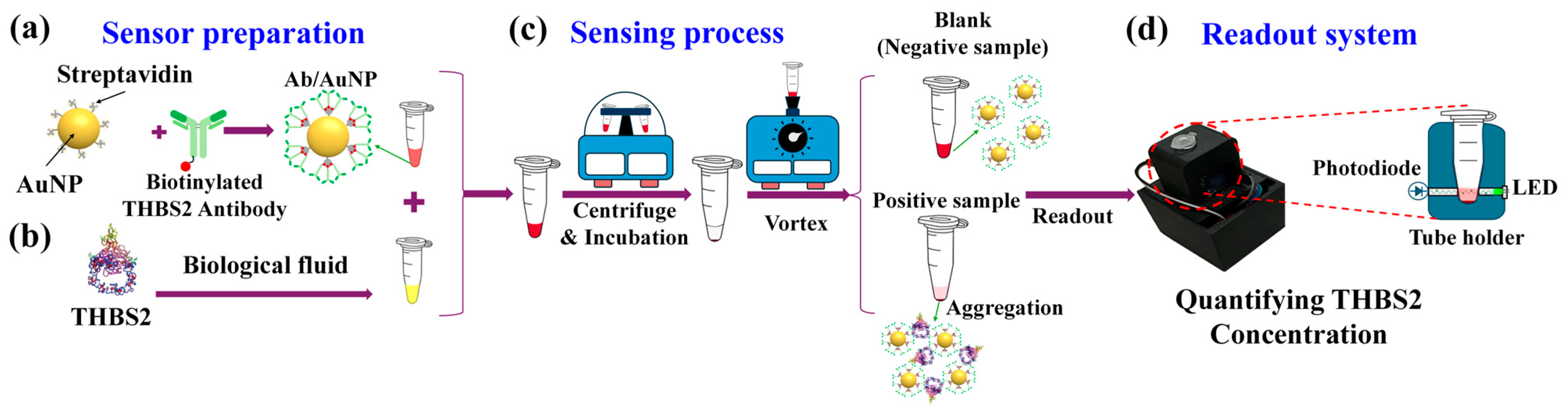Micromachines 16 00354 g001