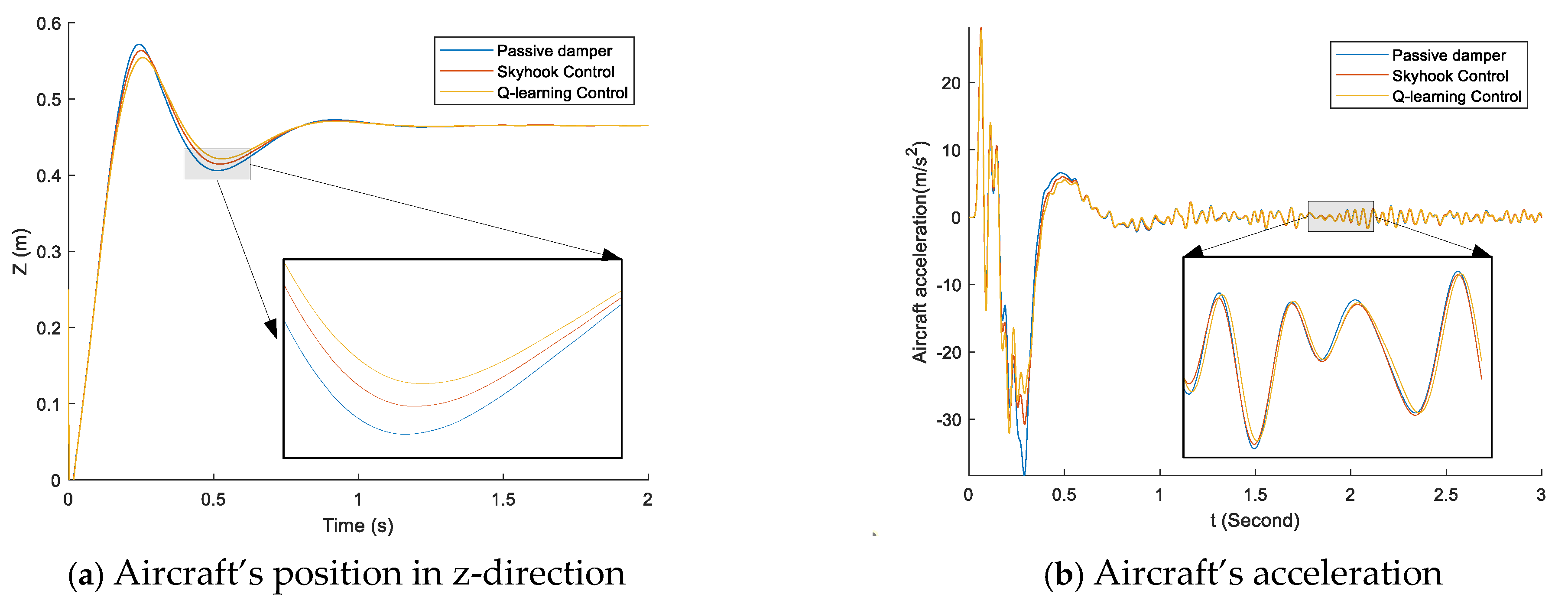 Micromachines 16 00355 g015a
