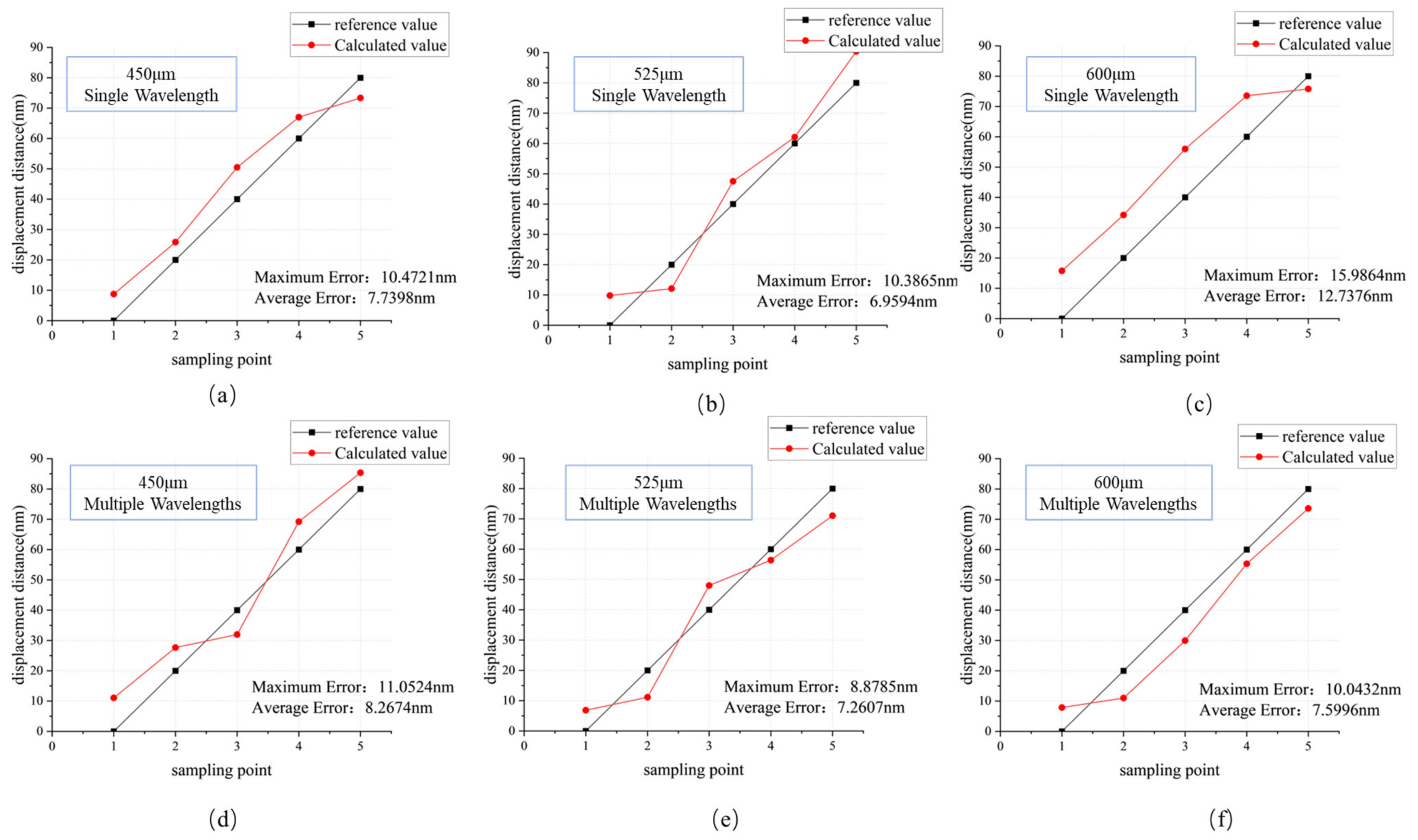 Micromachines 16 00356 g011