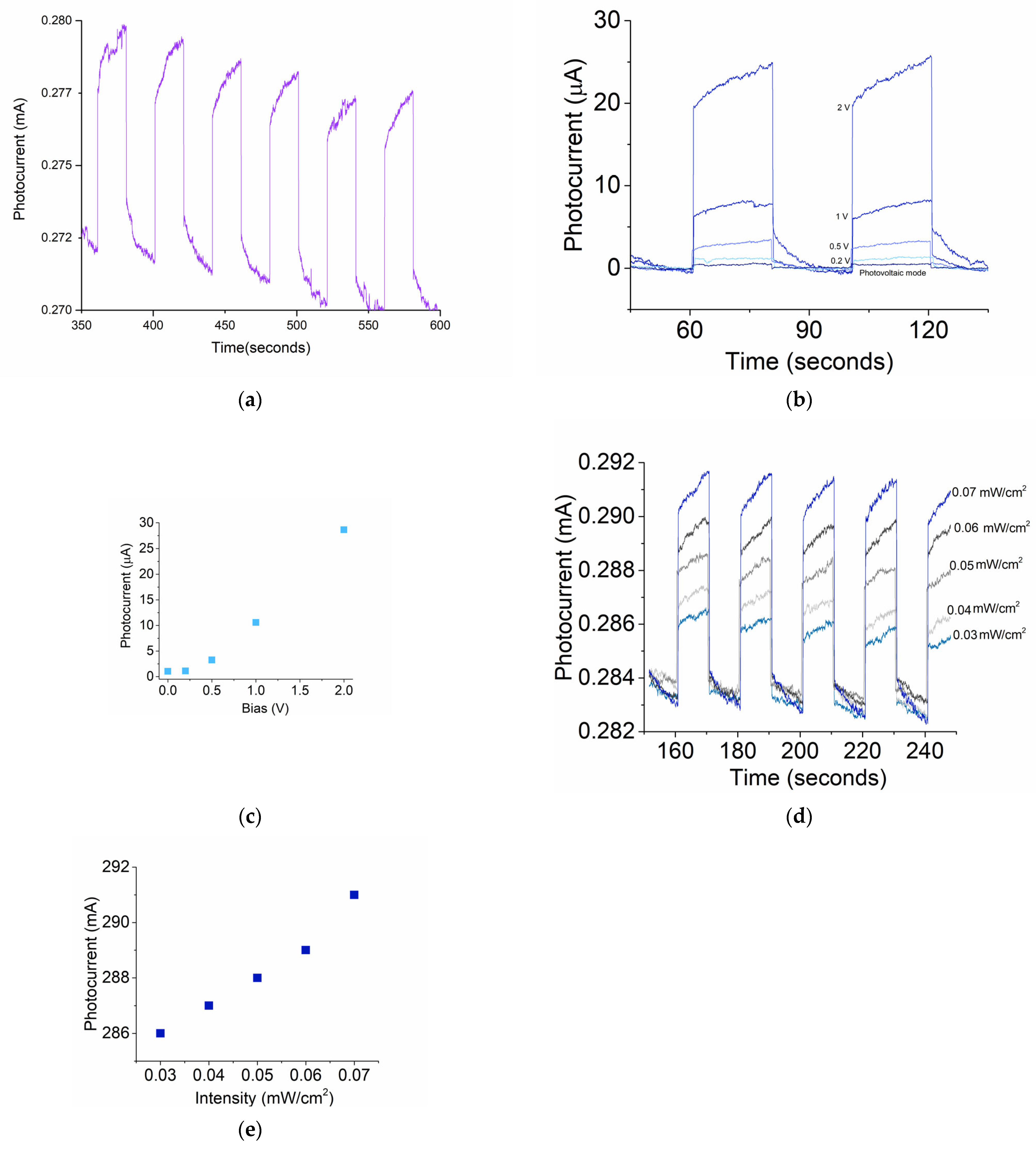 Micromachines 16 00358 g007