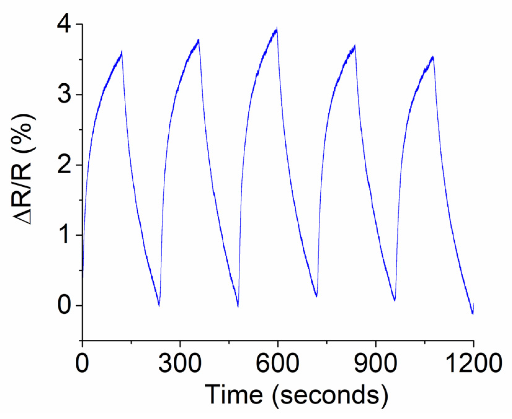 Micromachines 16 00358 g008