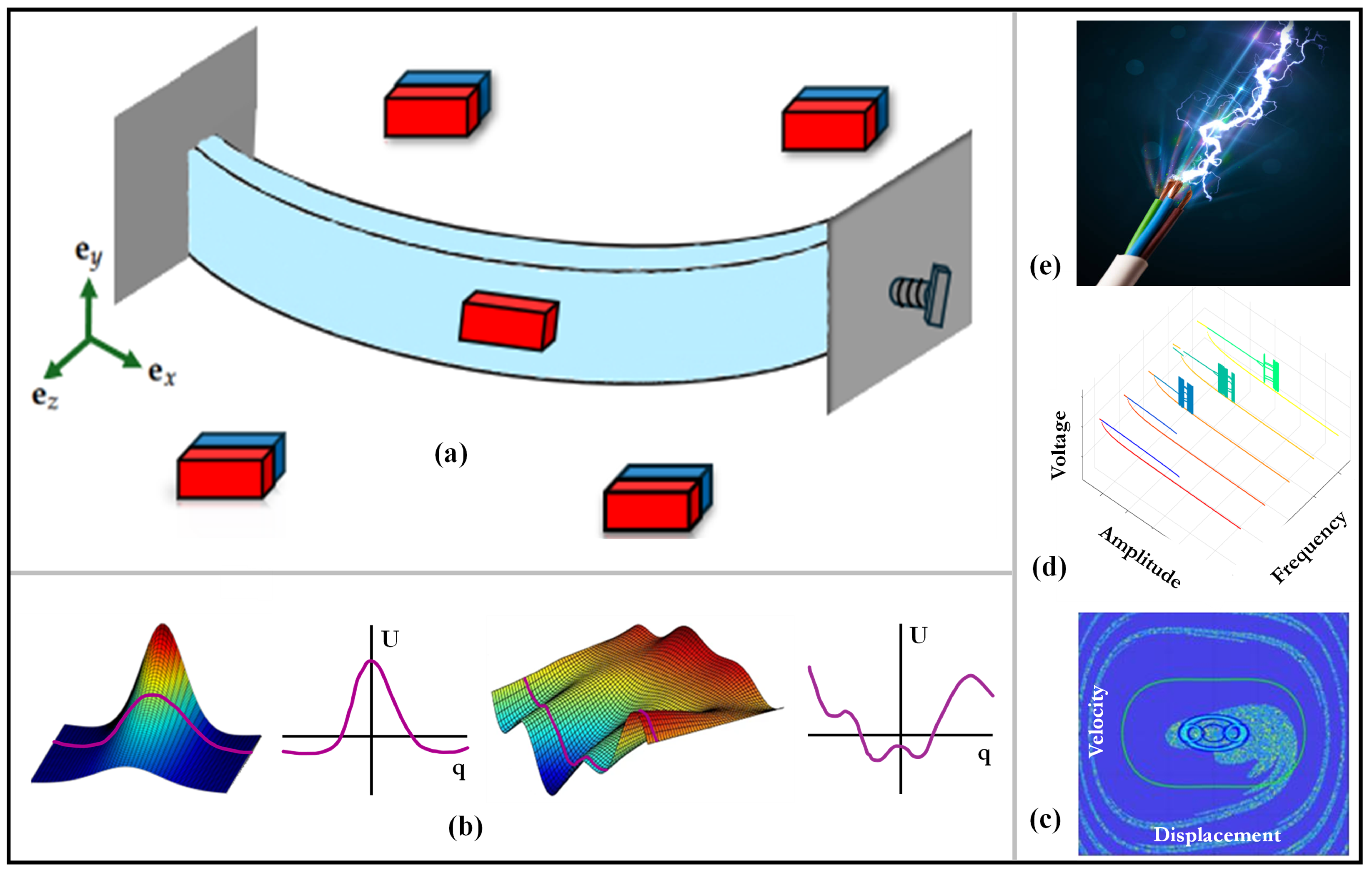 Micromachines 16 00359 g001
