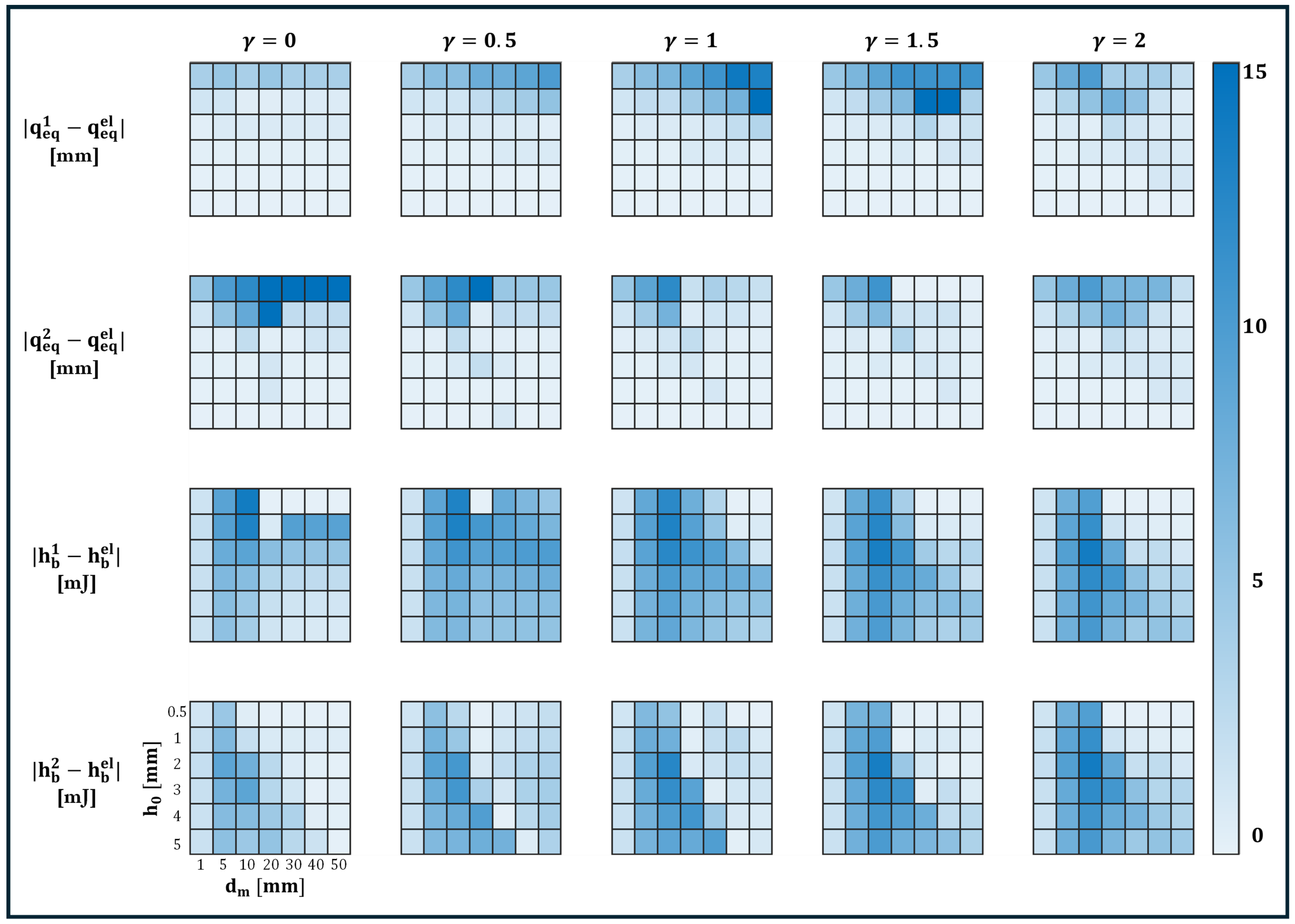 Micromachines 16 00359 g007