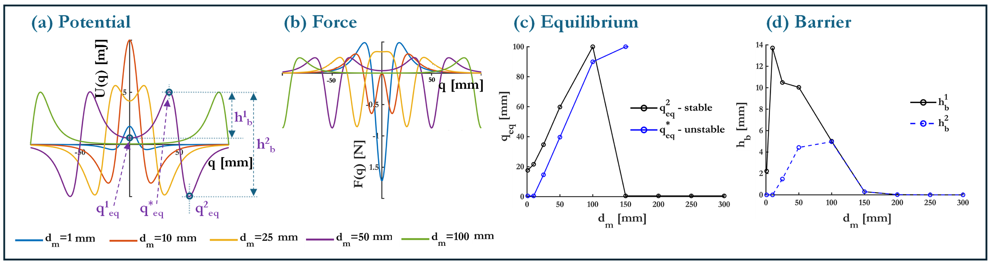 Micromachines 16 00359 g008