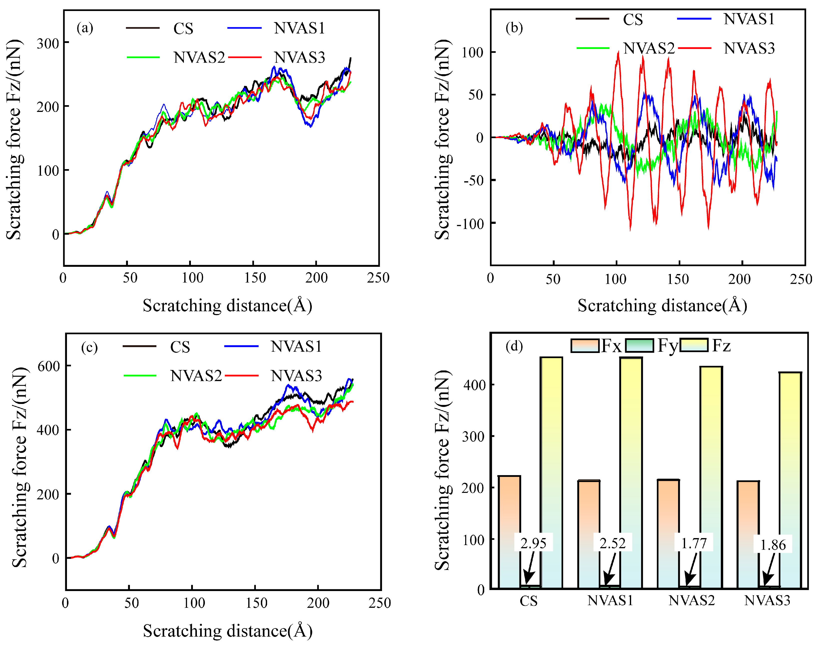 Micromachines 16 00360 g012