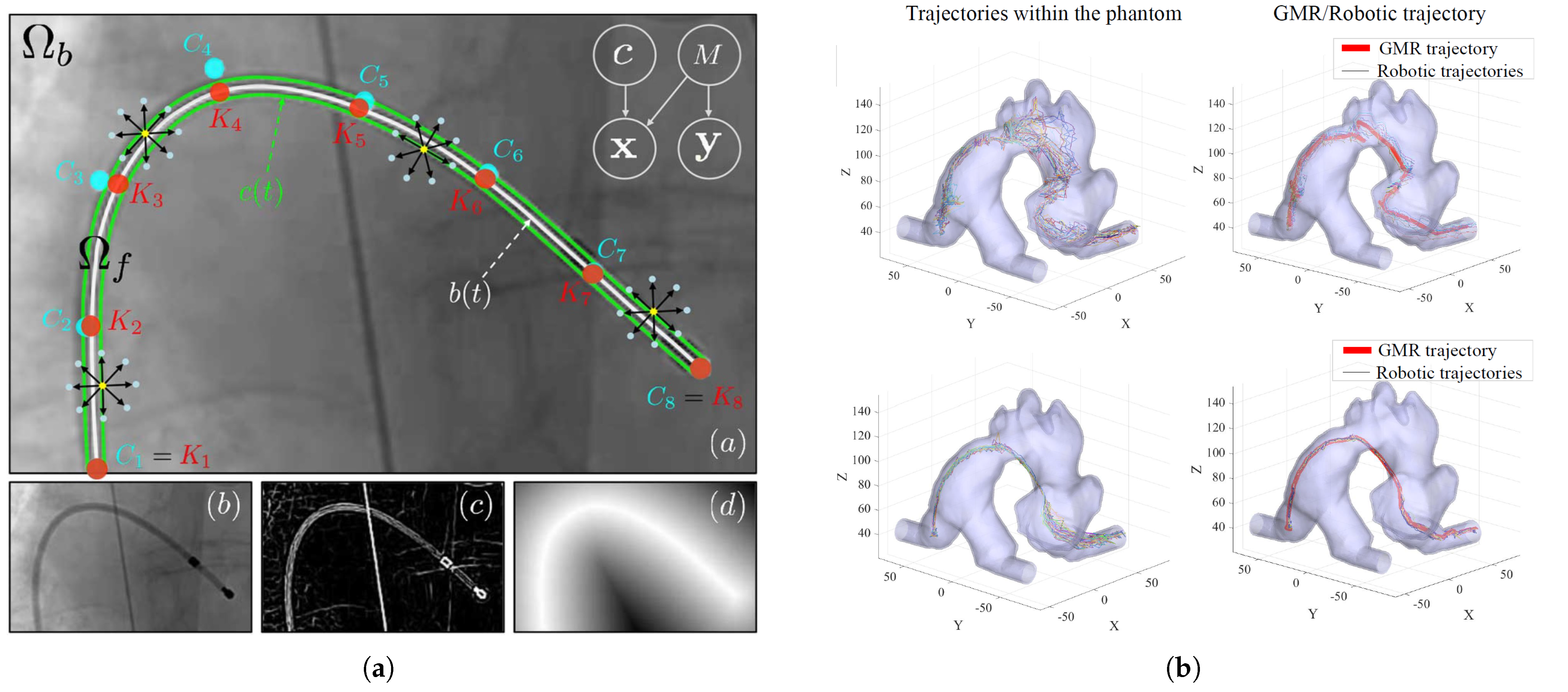 Micromachines 16 00363 g006a