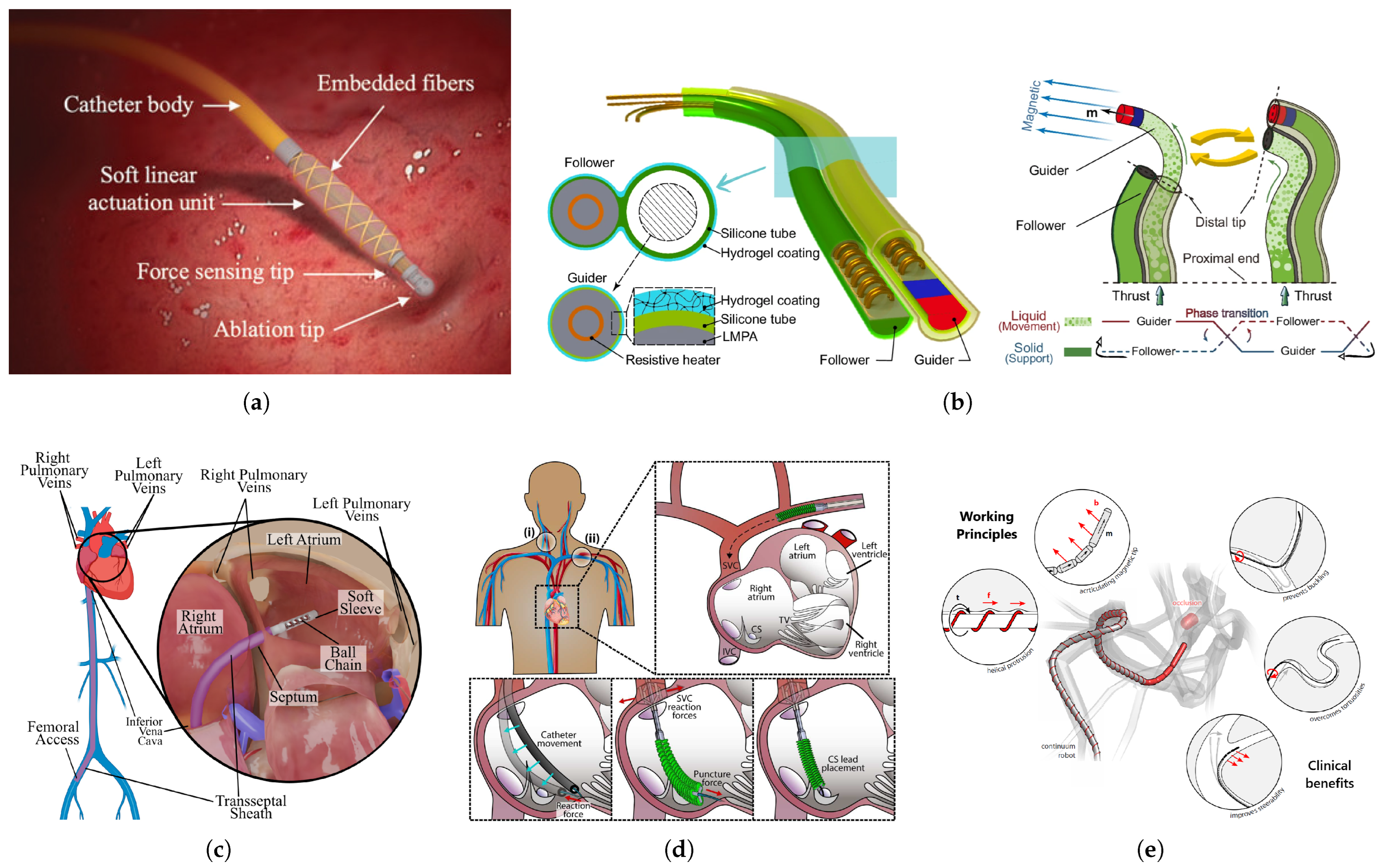 Micromachines 16 00363 g008