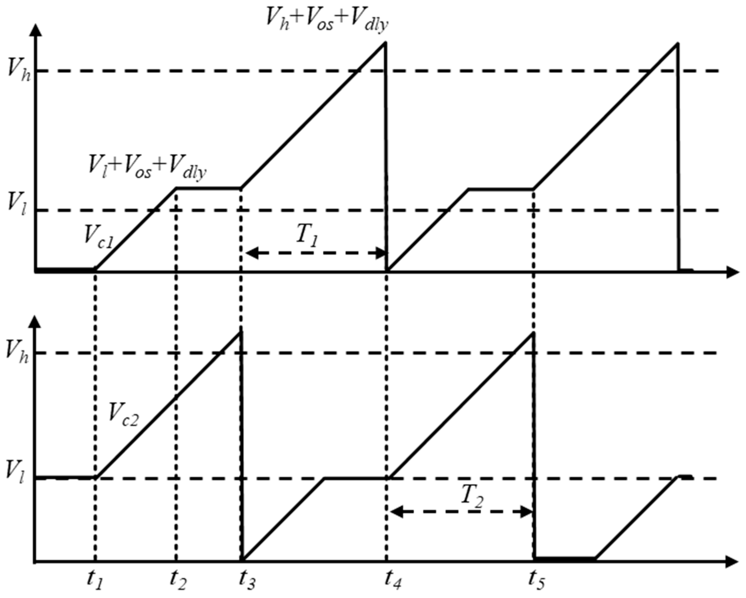 Micromachines 16 00364 g004