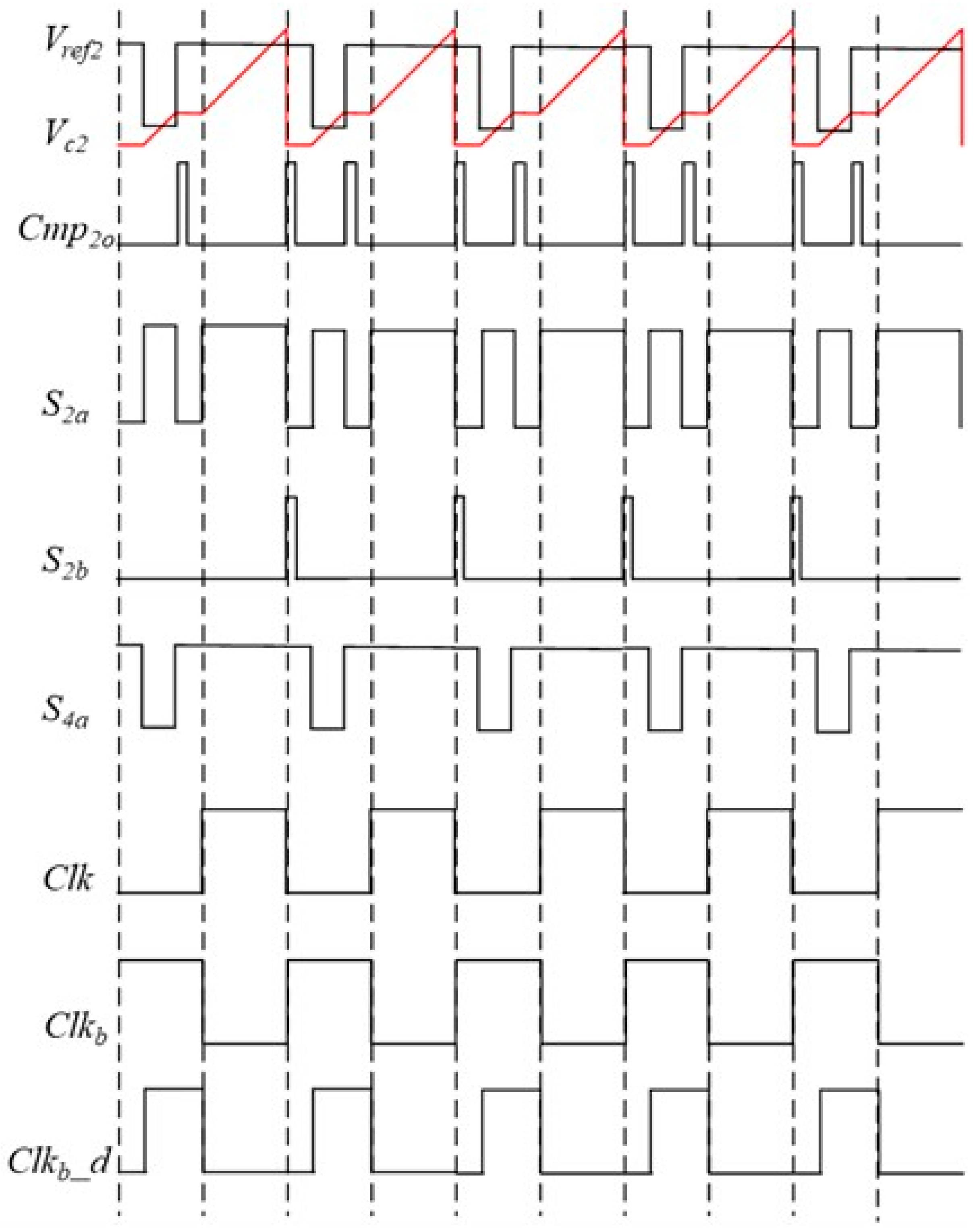 Micromachines 16 00364 g005