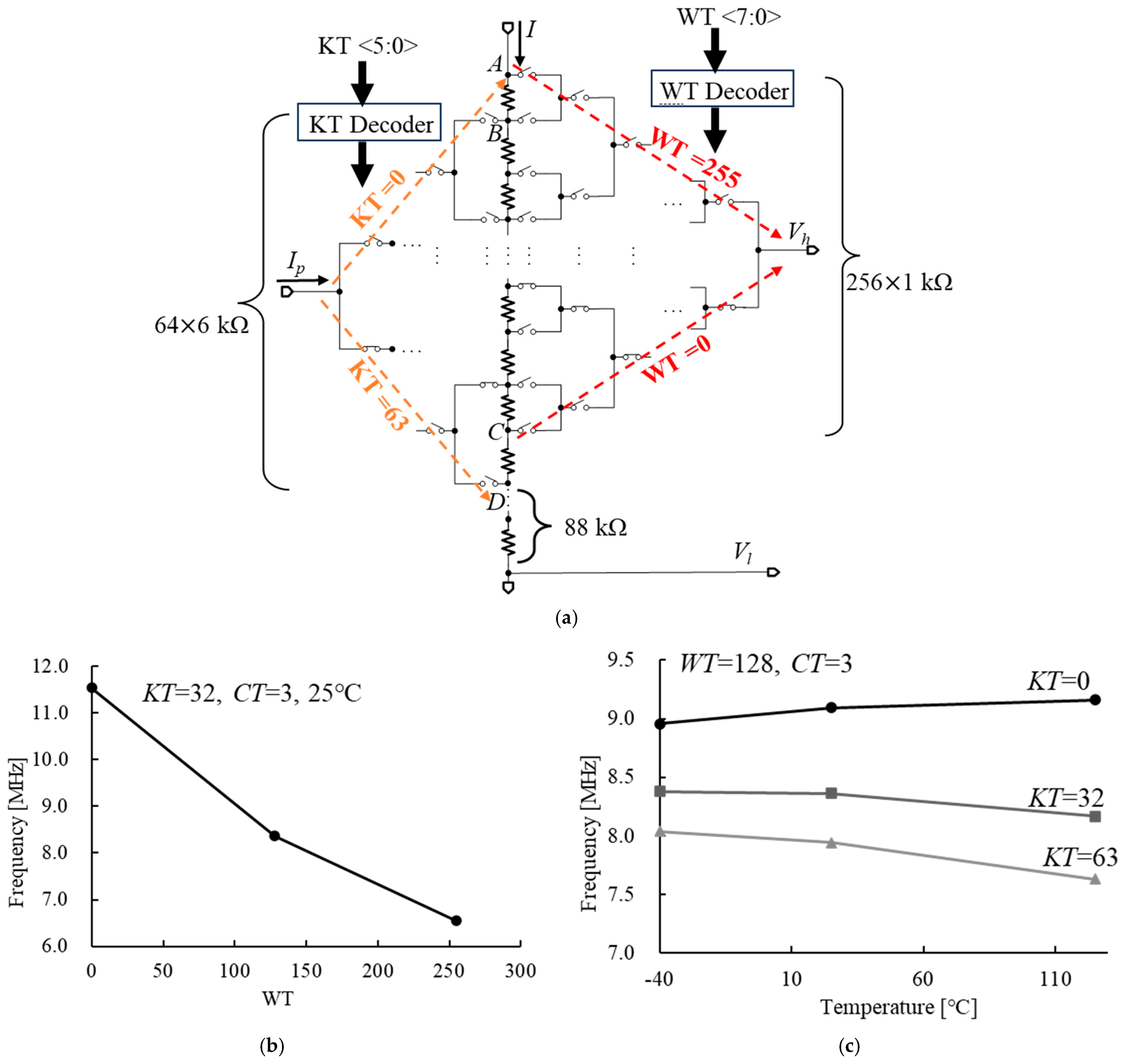 Micromachines 16 00364 g010
