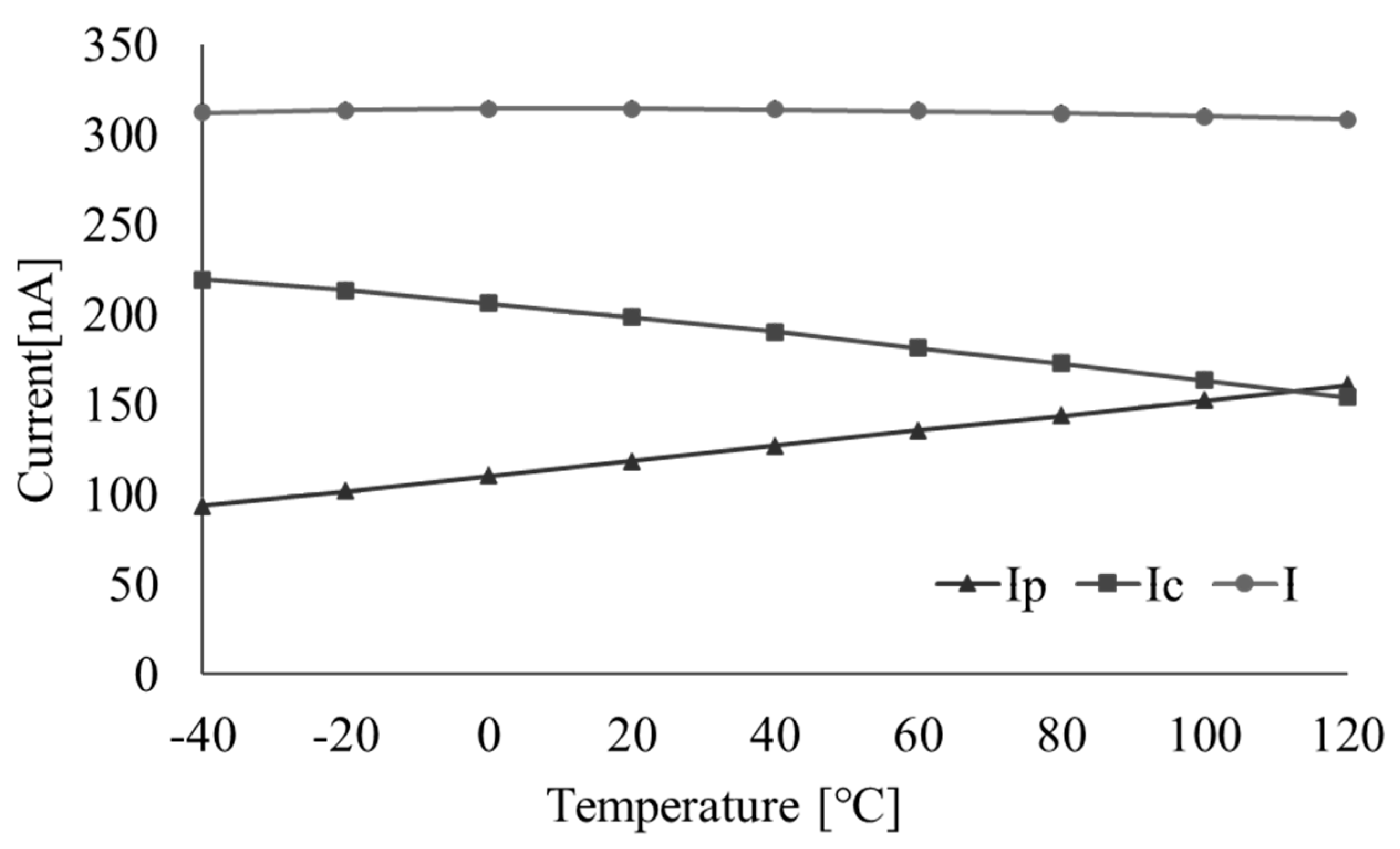 Micromachines 16 00364 g012