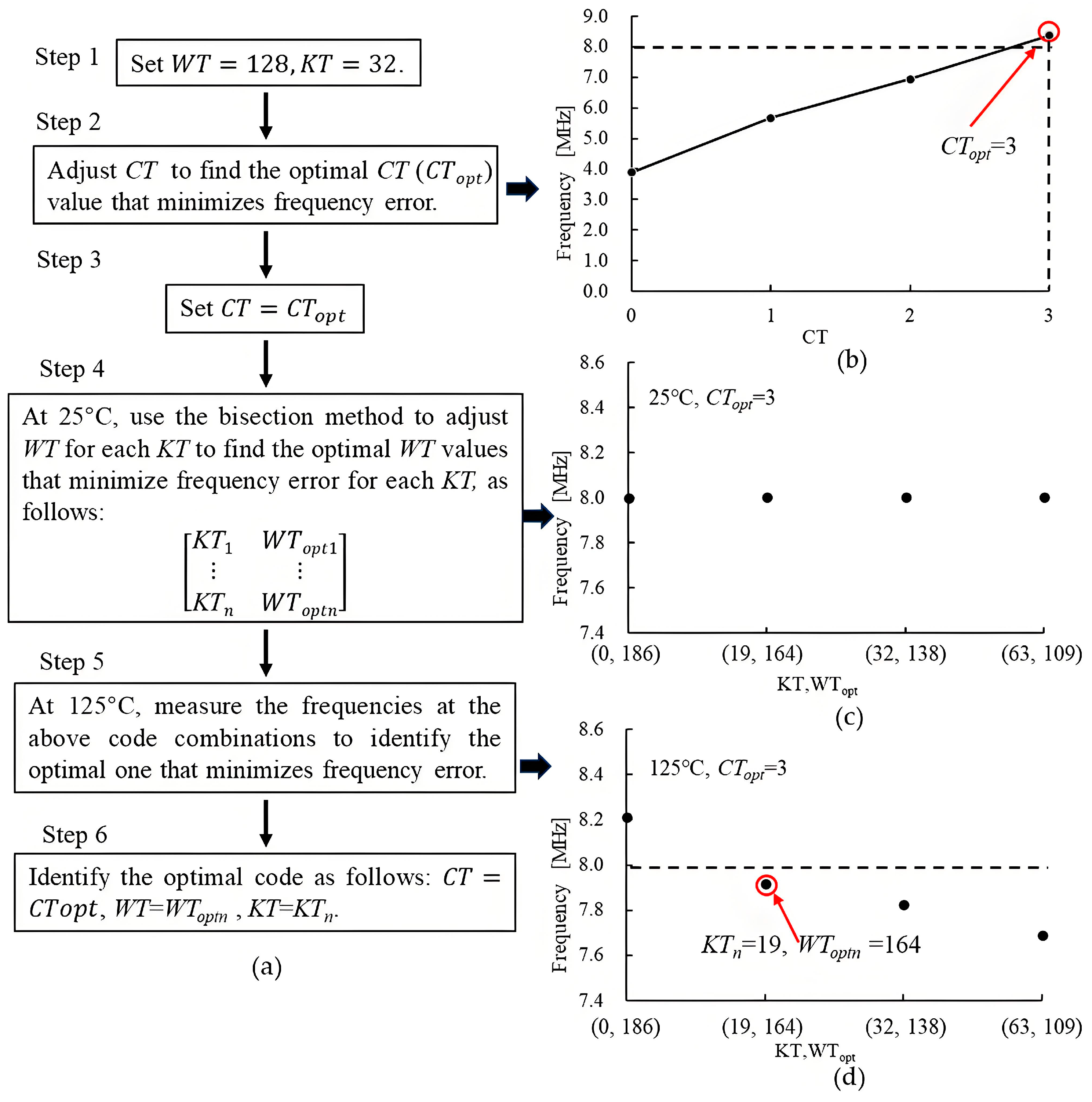 Micromachines 16 00364 g014