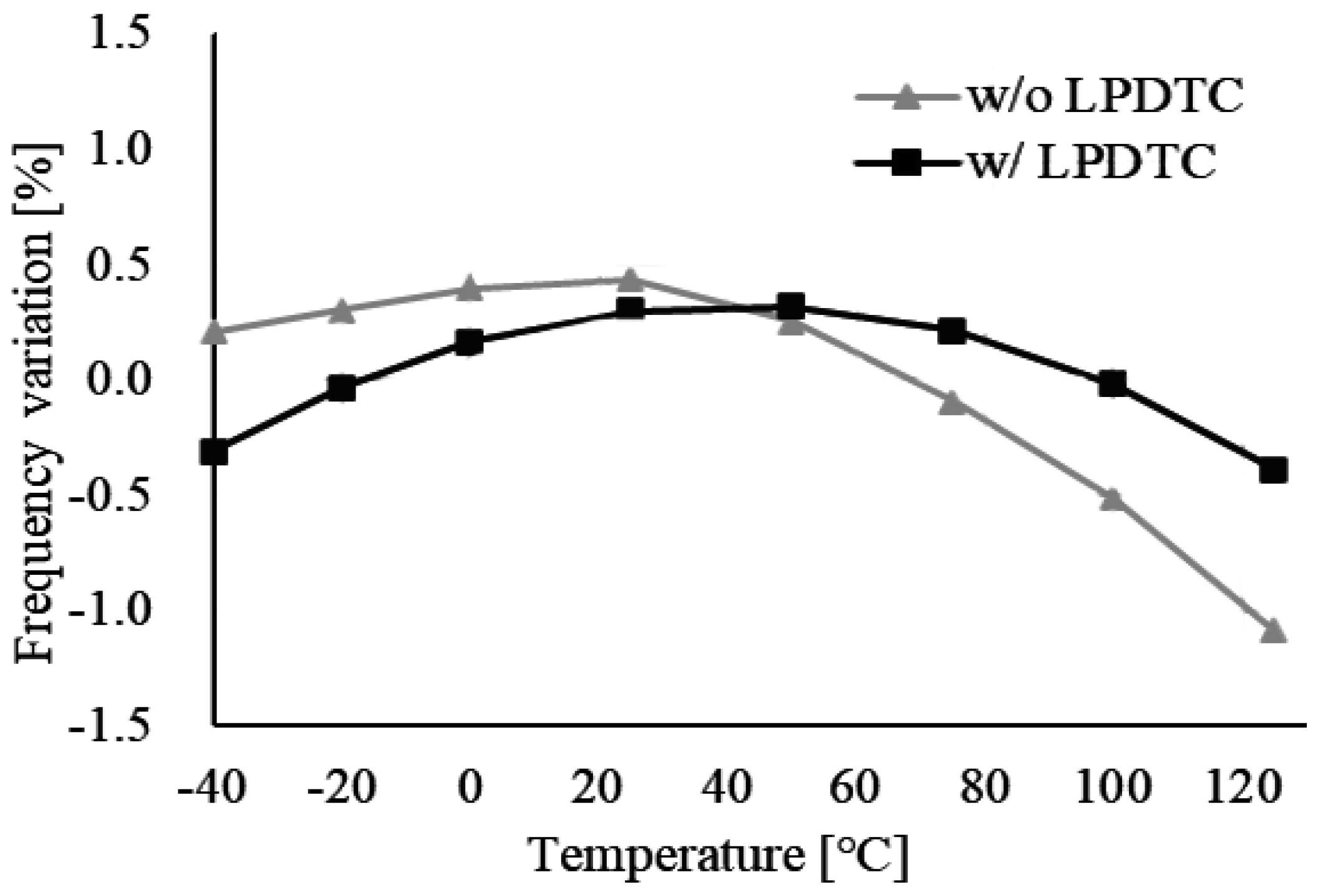 Micromachines 16 00364 g021