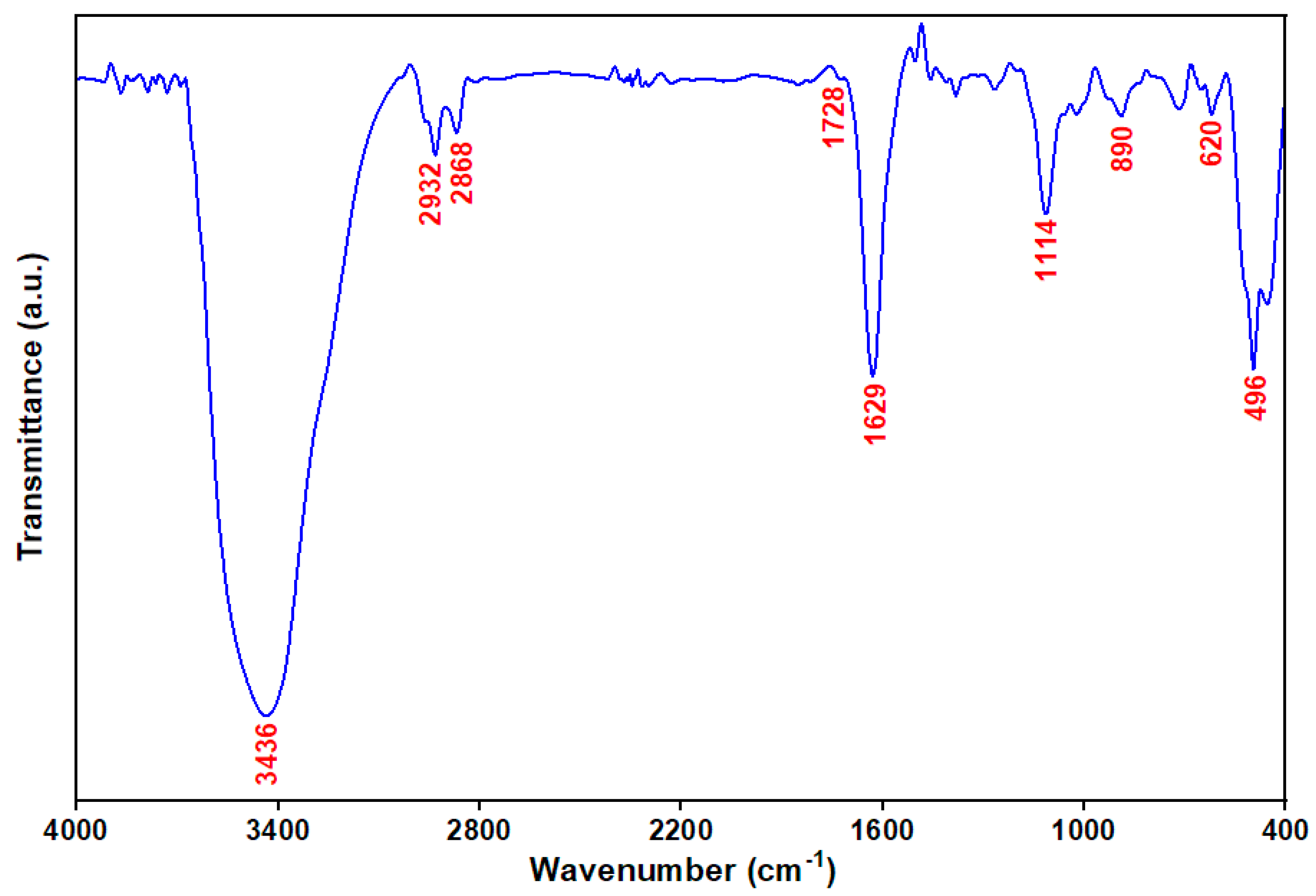 Micromachines 16 00366 g001