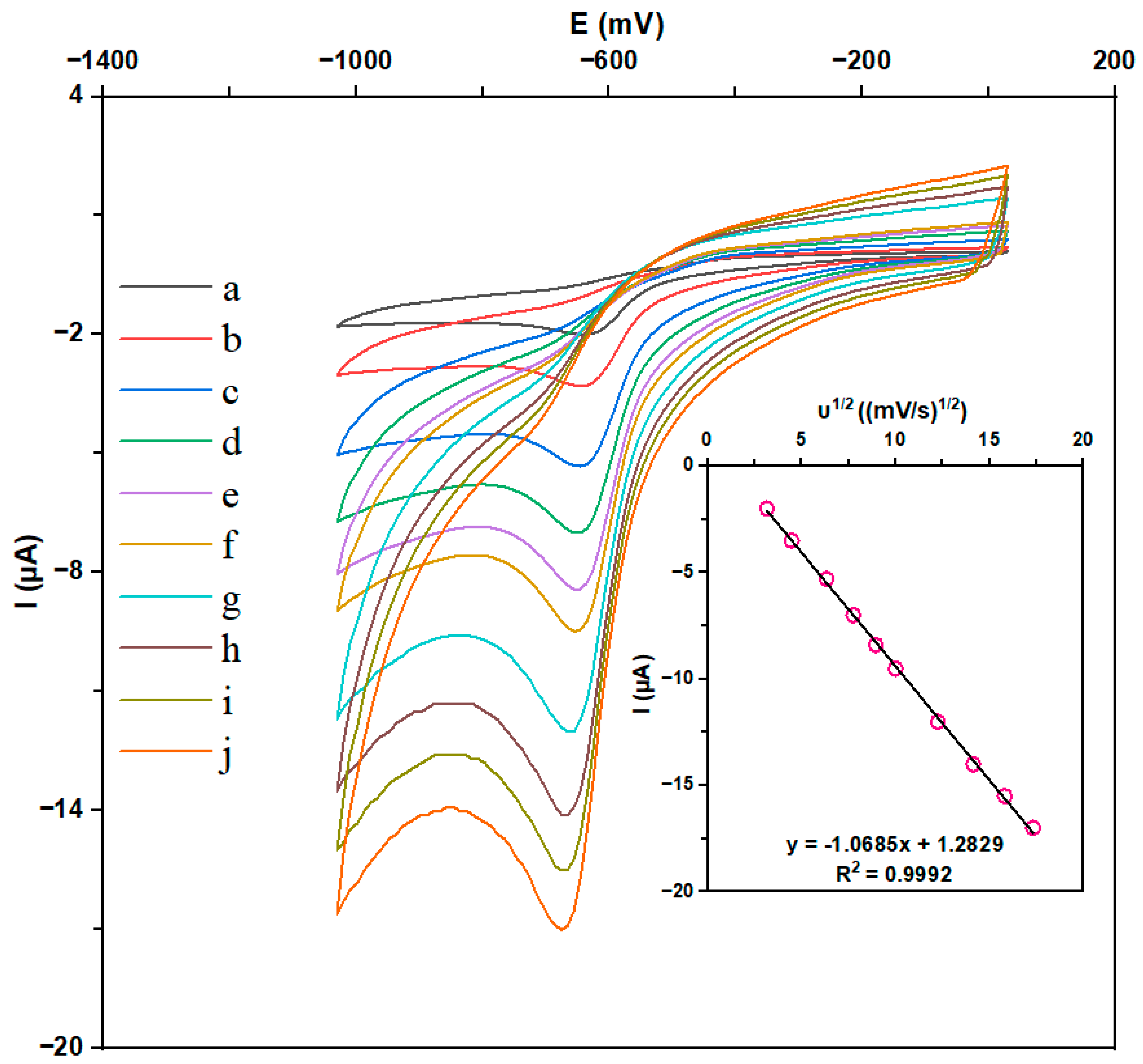 Micromachines 16 00366 g006