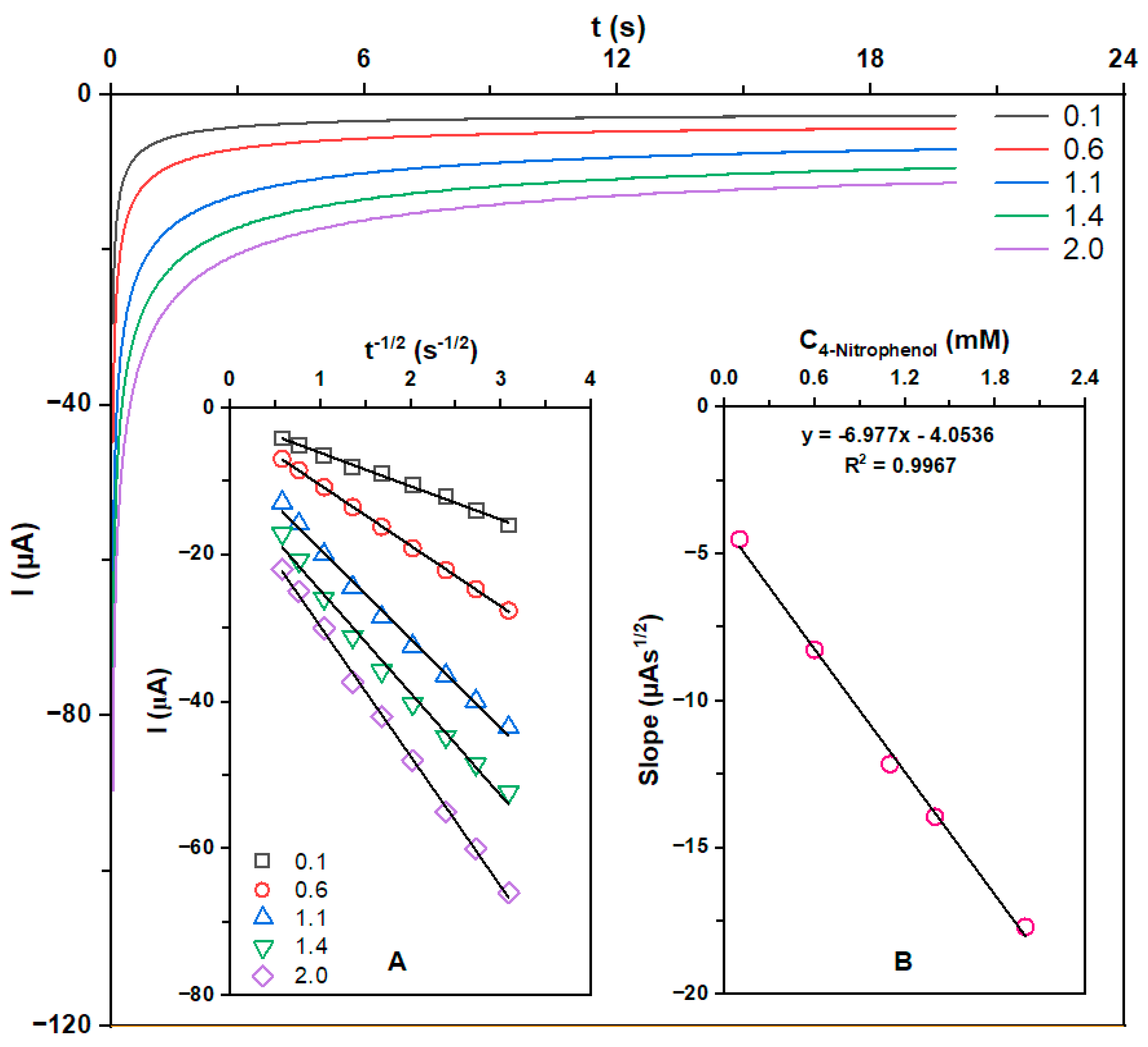 Micromachines 16 00366 g007