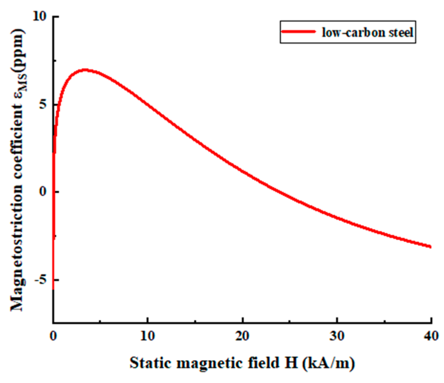 Micromachines 16 00367 g002